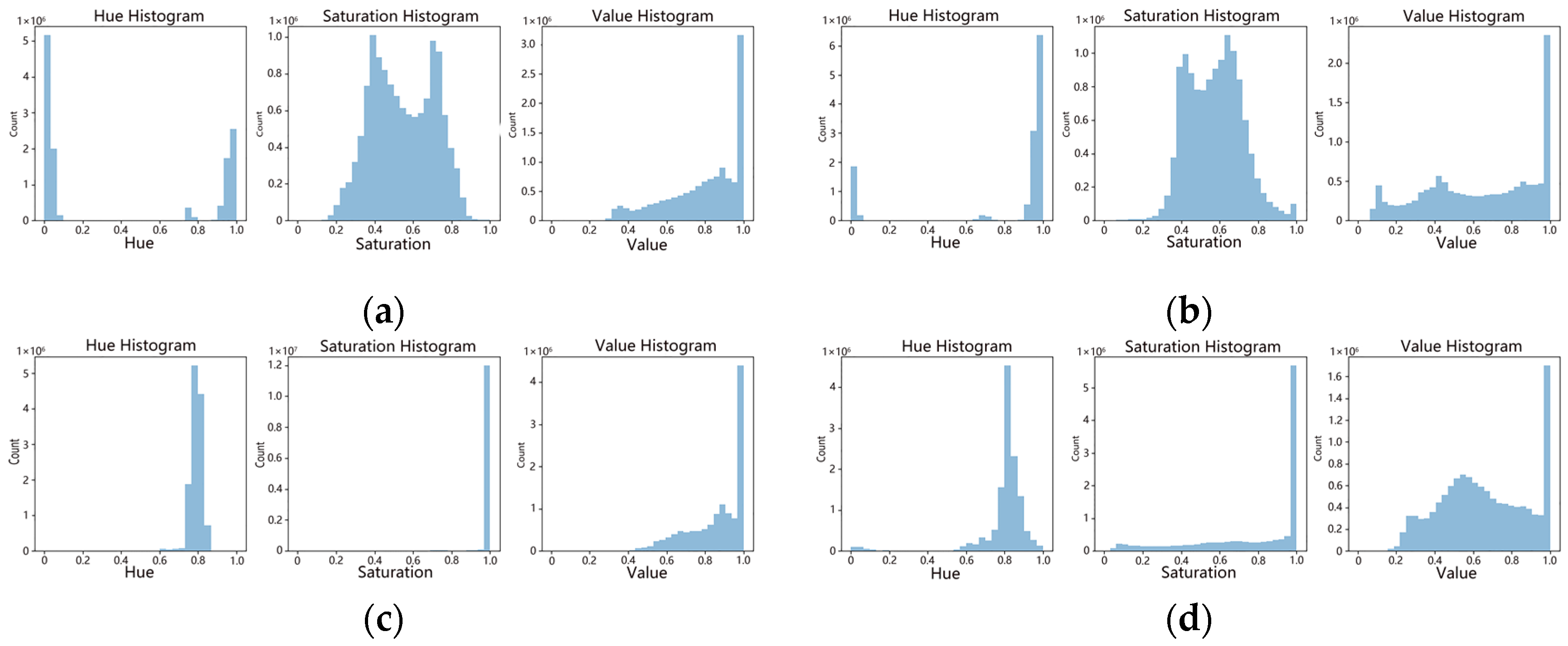 Agriculture 14 02223 g006