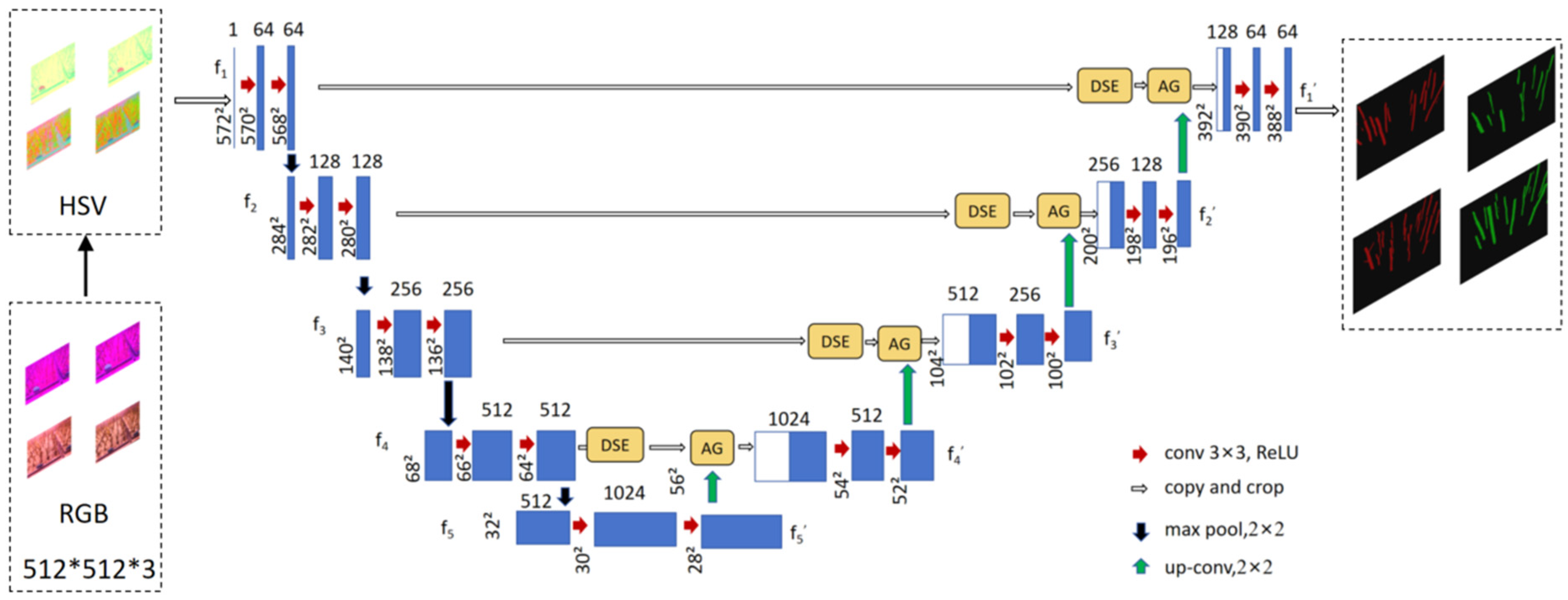 Agriculture 14 02223 g008
