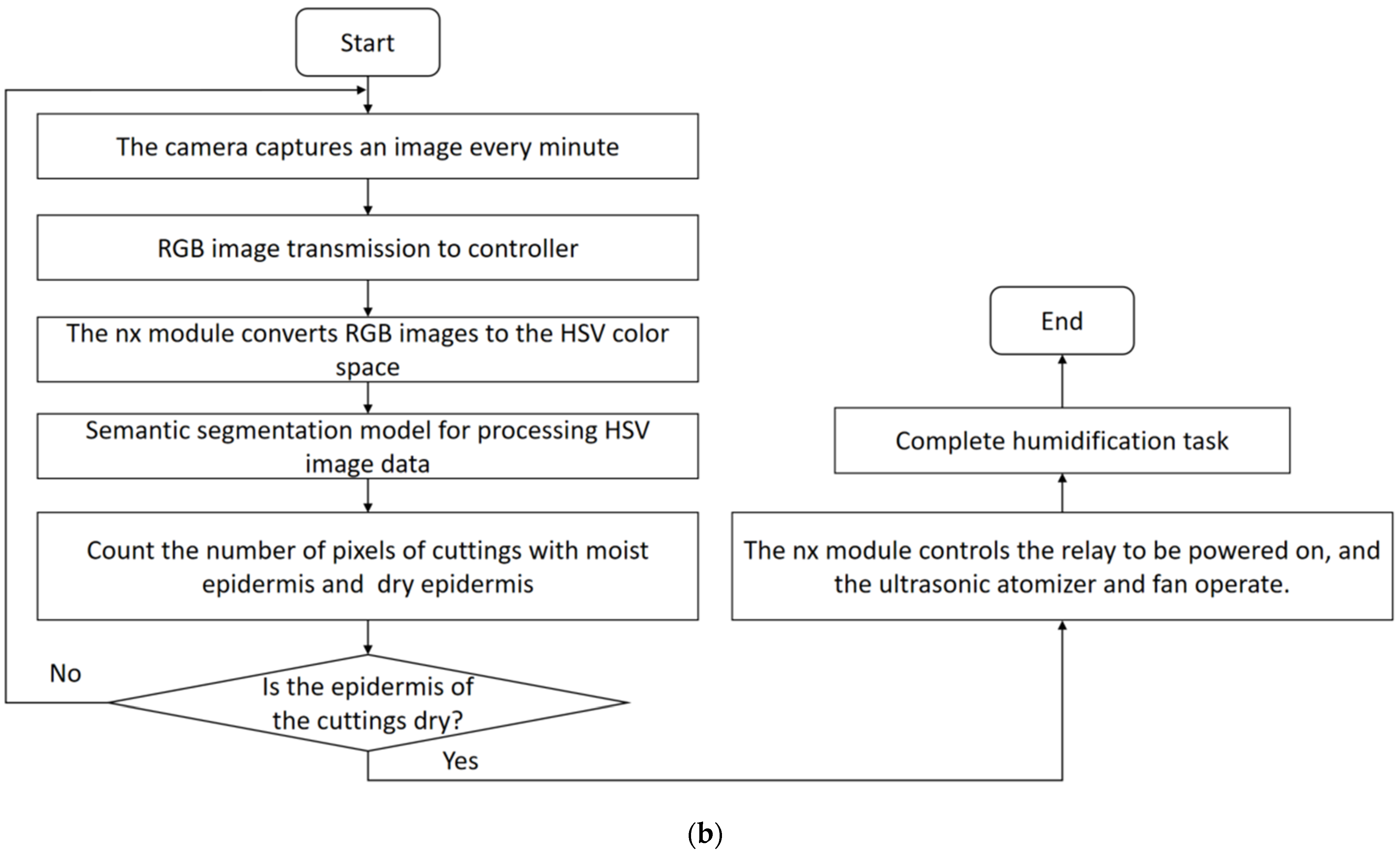 Agriculture 14 02223 g013b