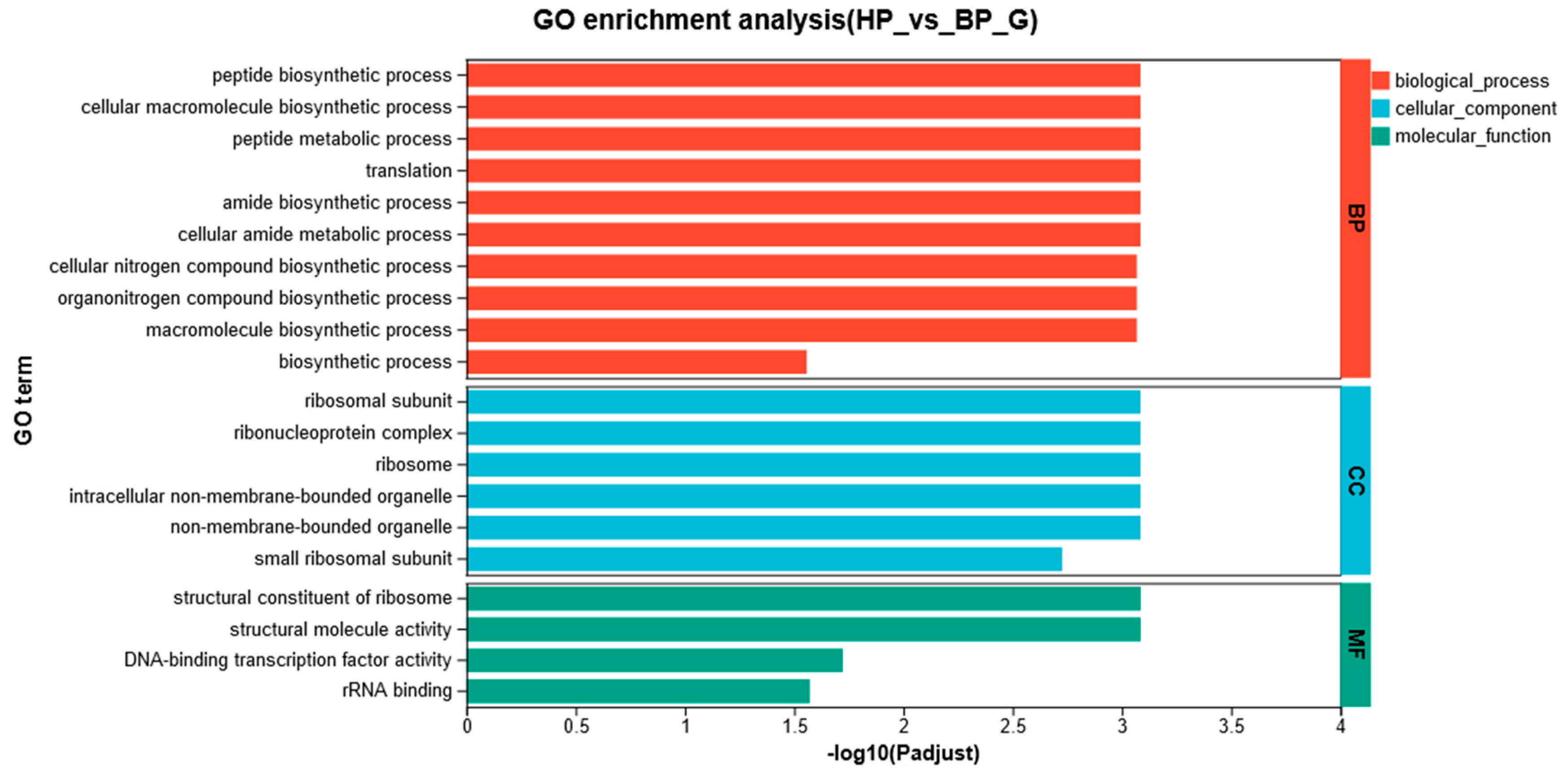 Agriculture 14 02226 g006