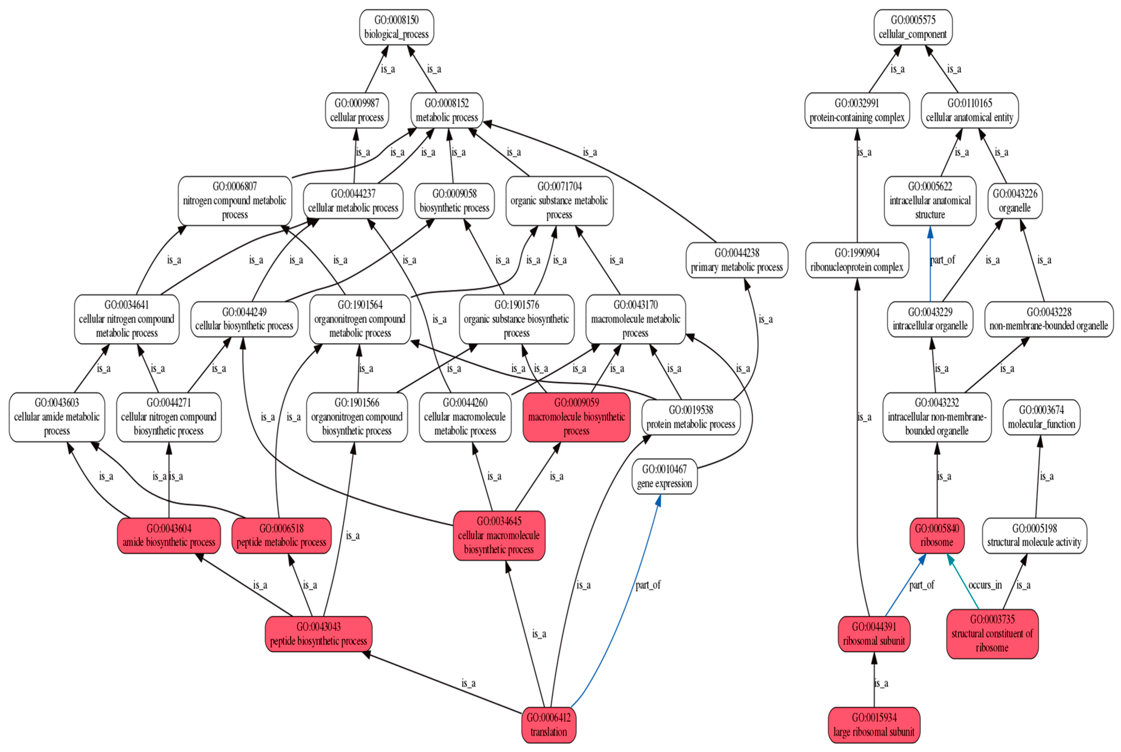 Agriculture 14 02226 g007