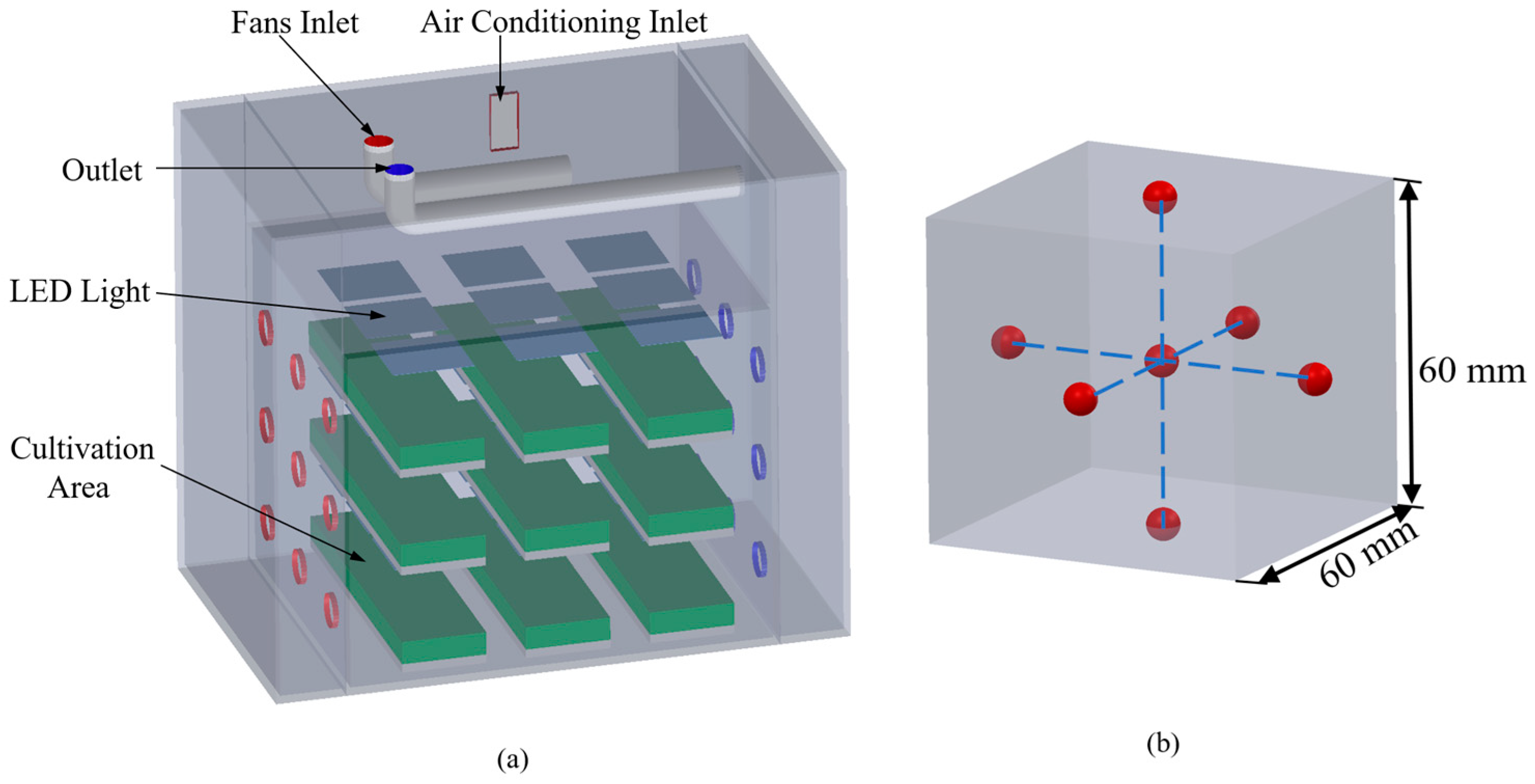 Agriculture 14 02227 g003