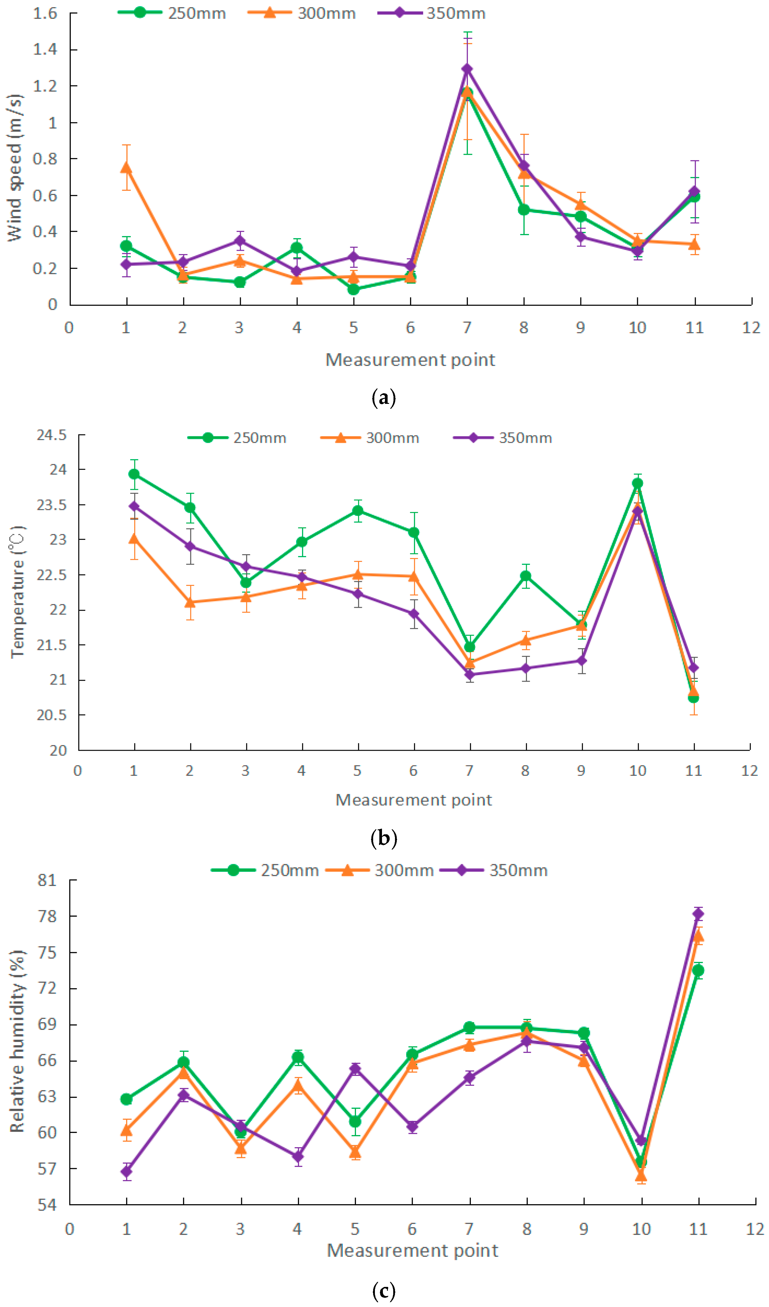 Agriculture 14 02227 g007