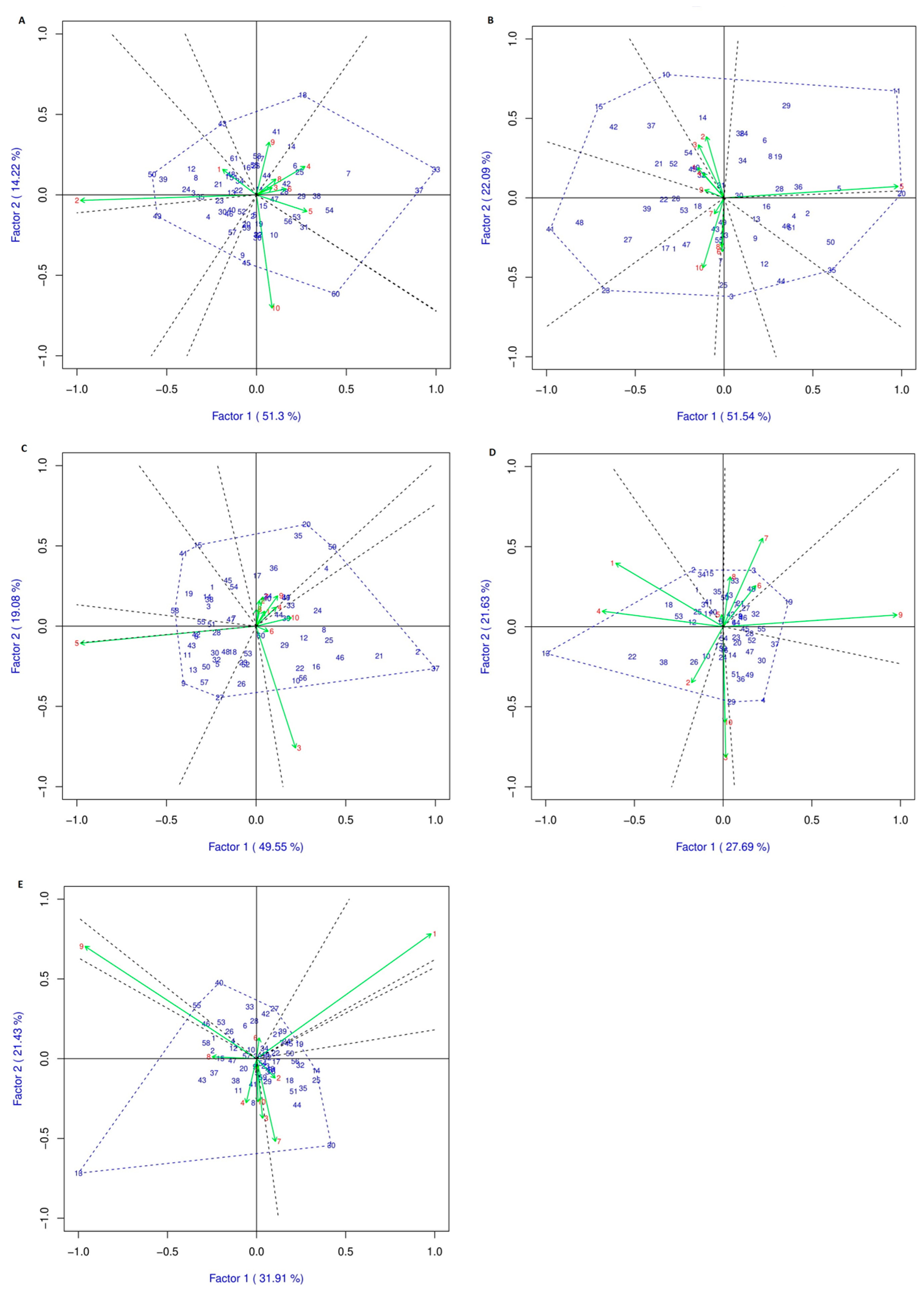 Agriculture 14 02229 g002