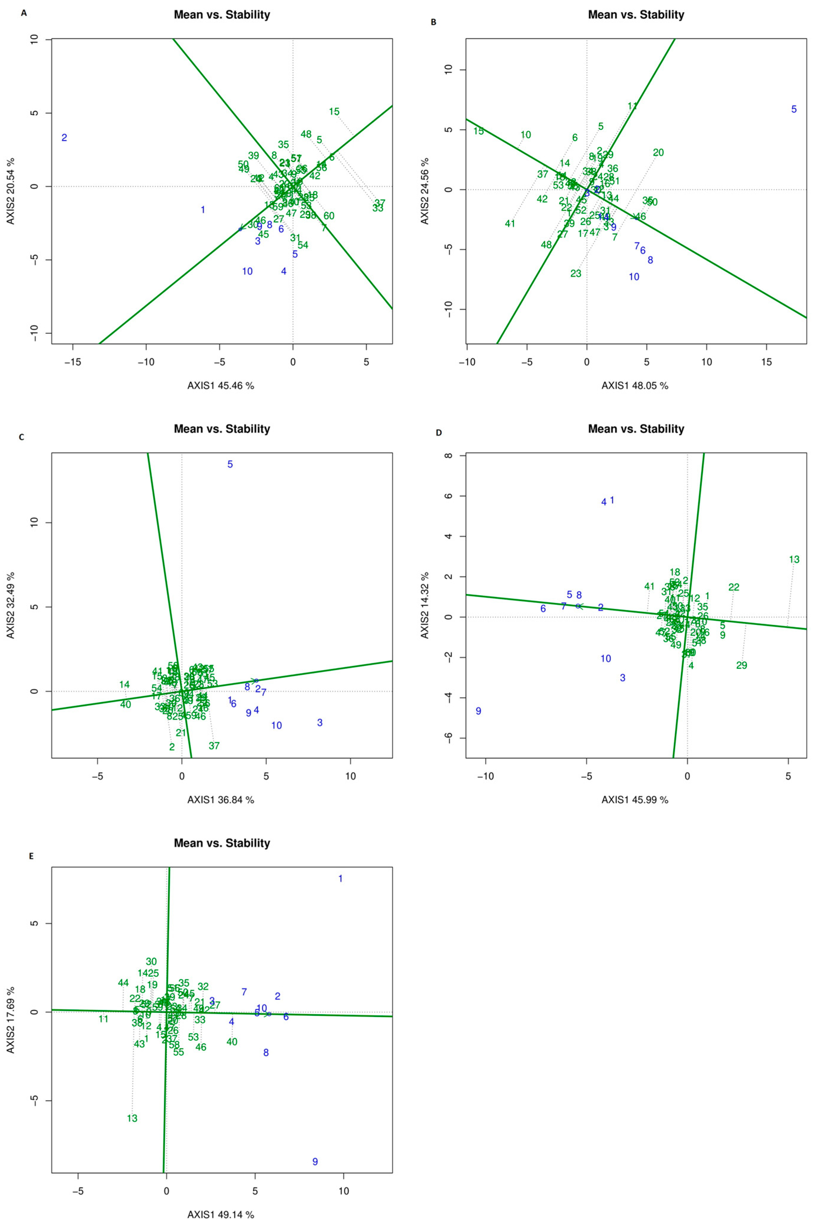 Agriculture 14 02229 g004
