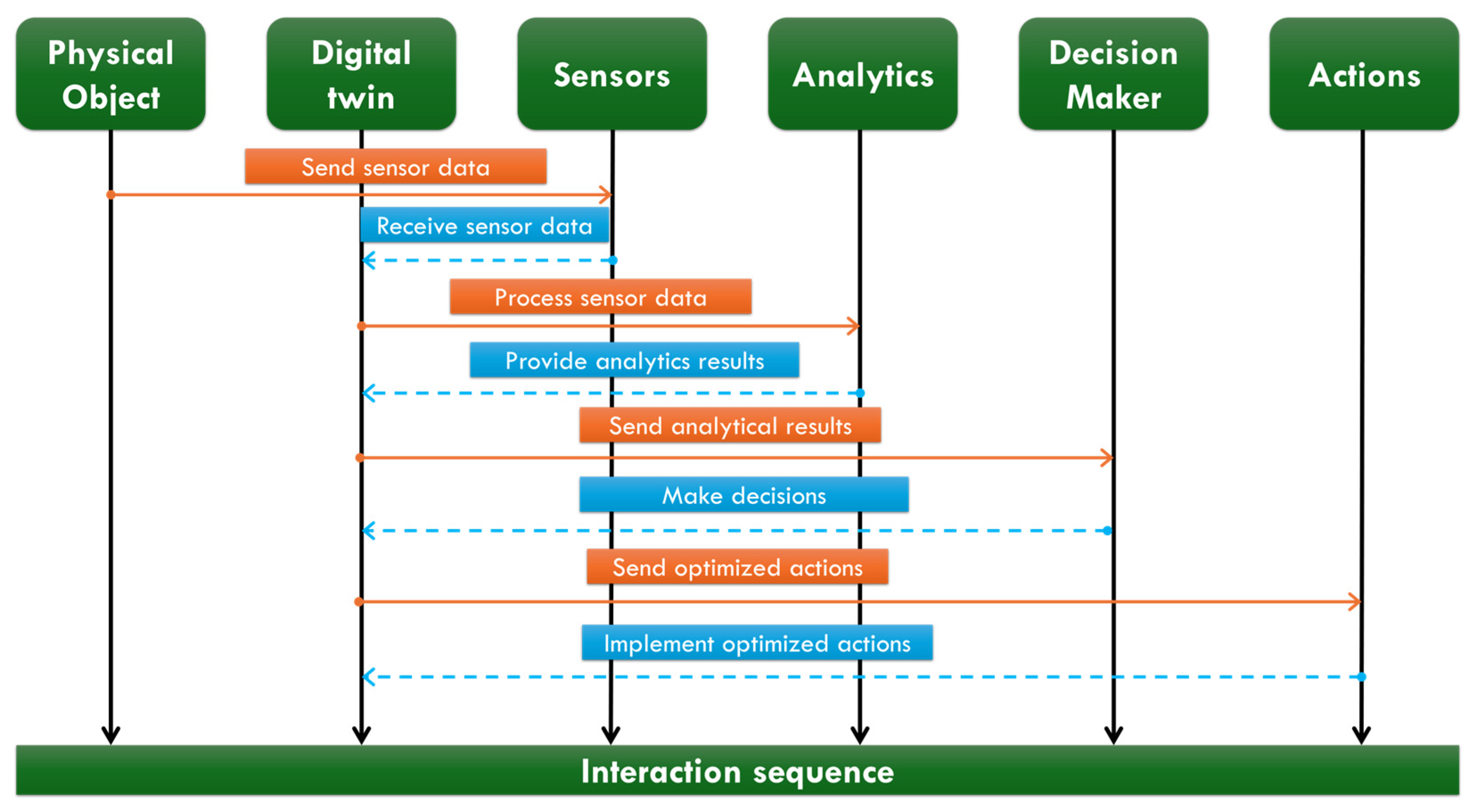 Agriculture 14 02231 g003