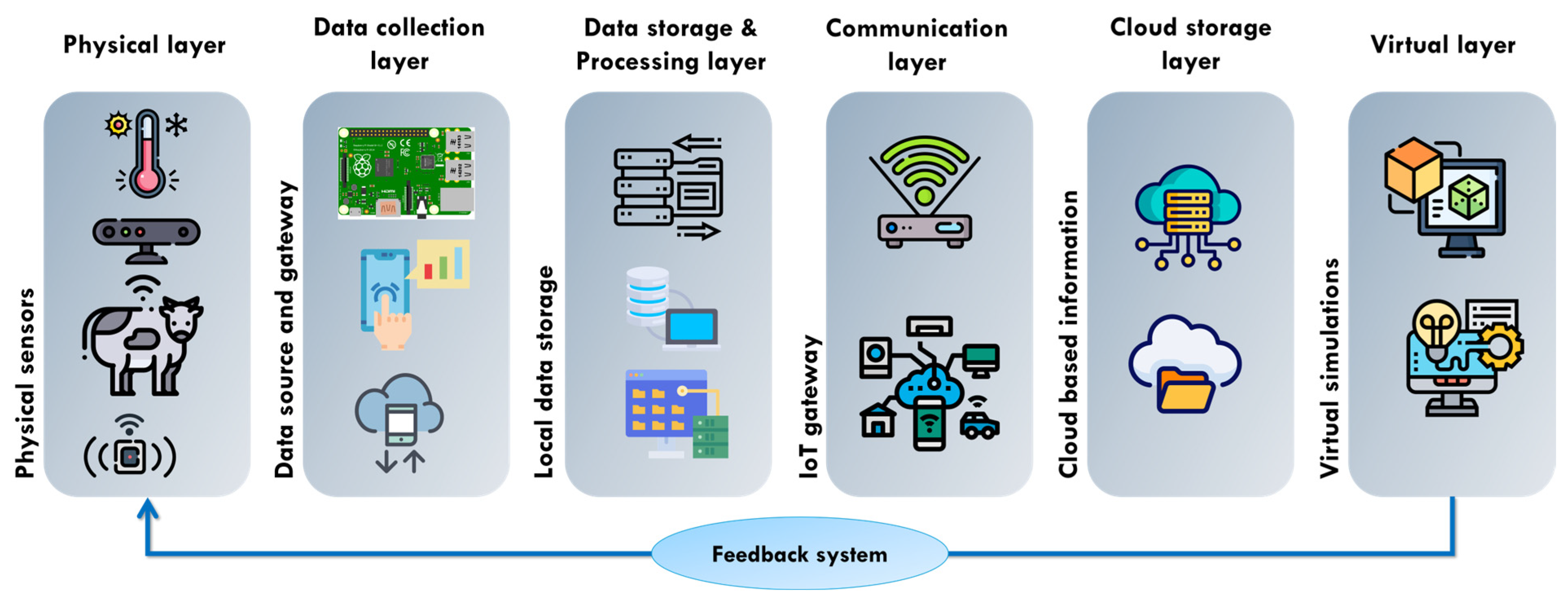 Agriculture 14 02231 g004
