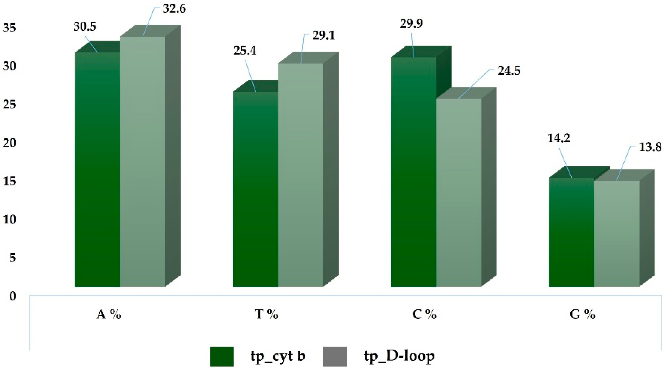 Agriculture 14 02234 g005