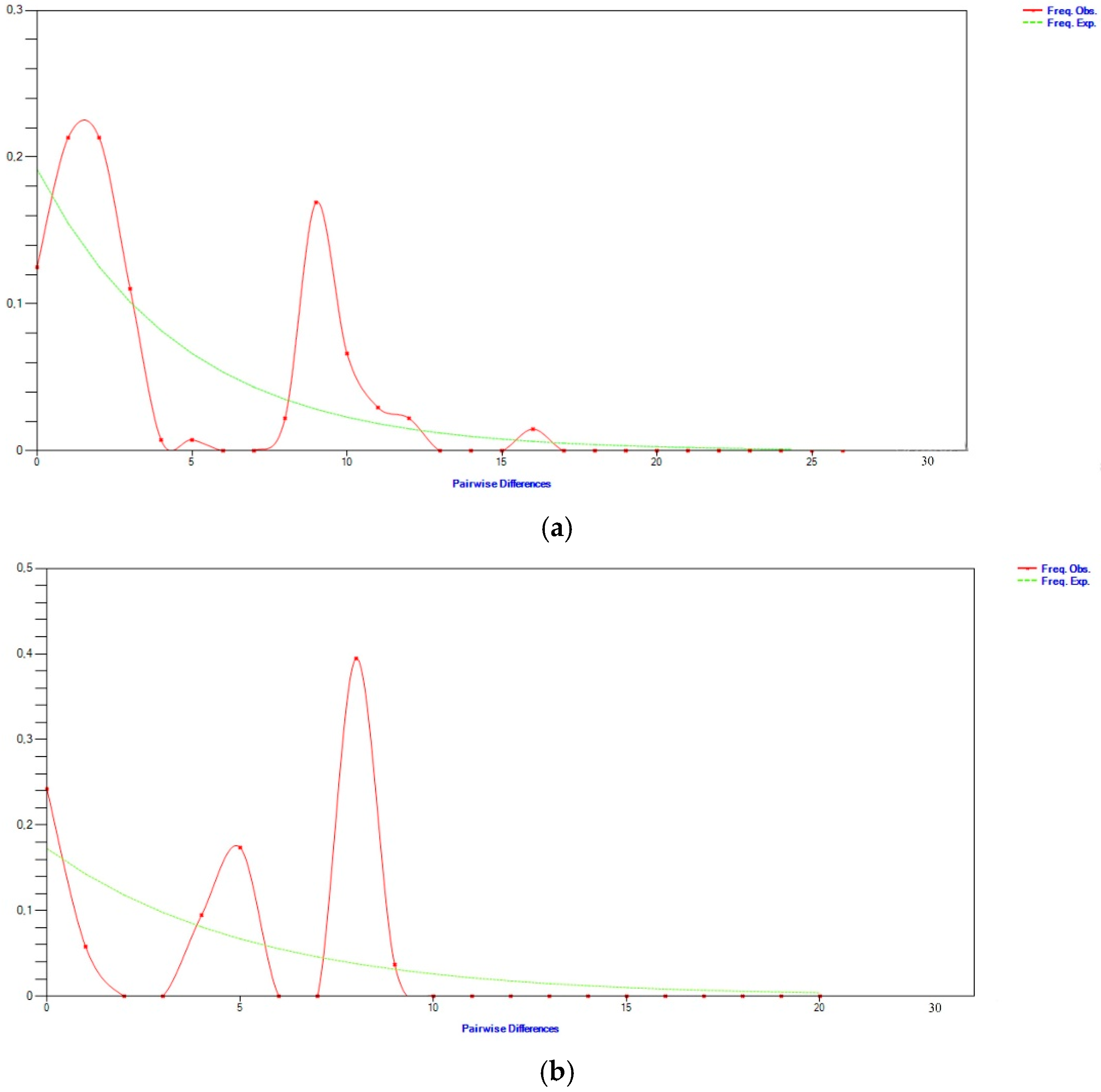Agriculture 14 02234 g006