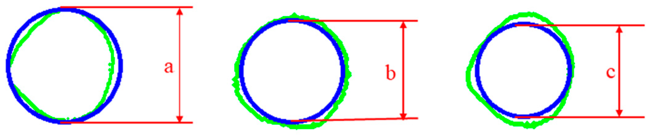 Agriculture 14 02235 g003