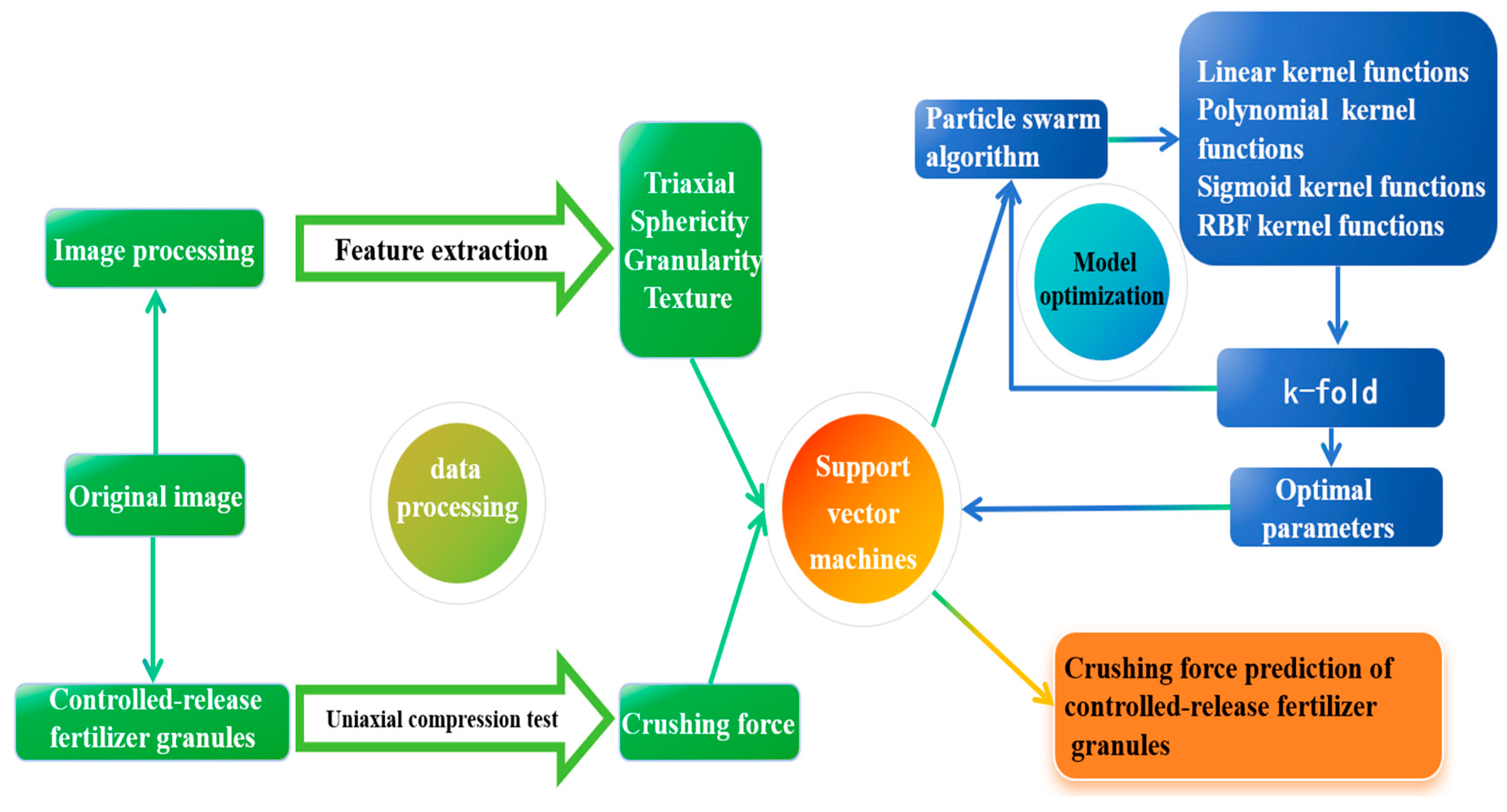 Agriculture 14 02235 g006