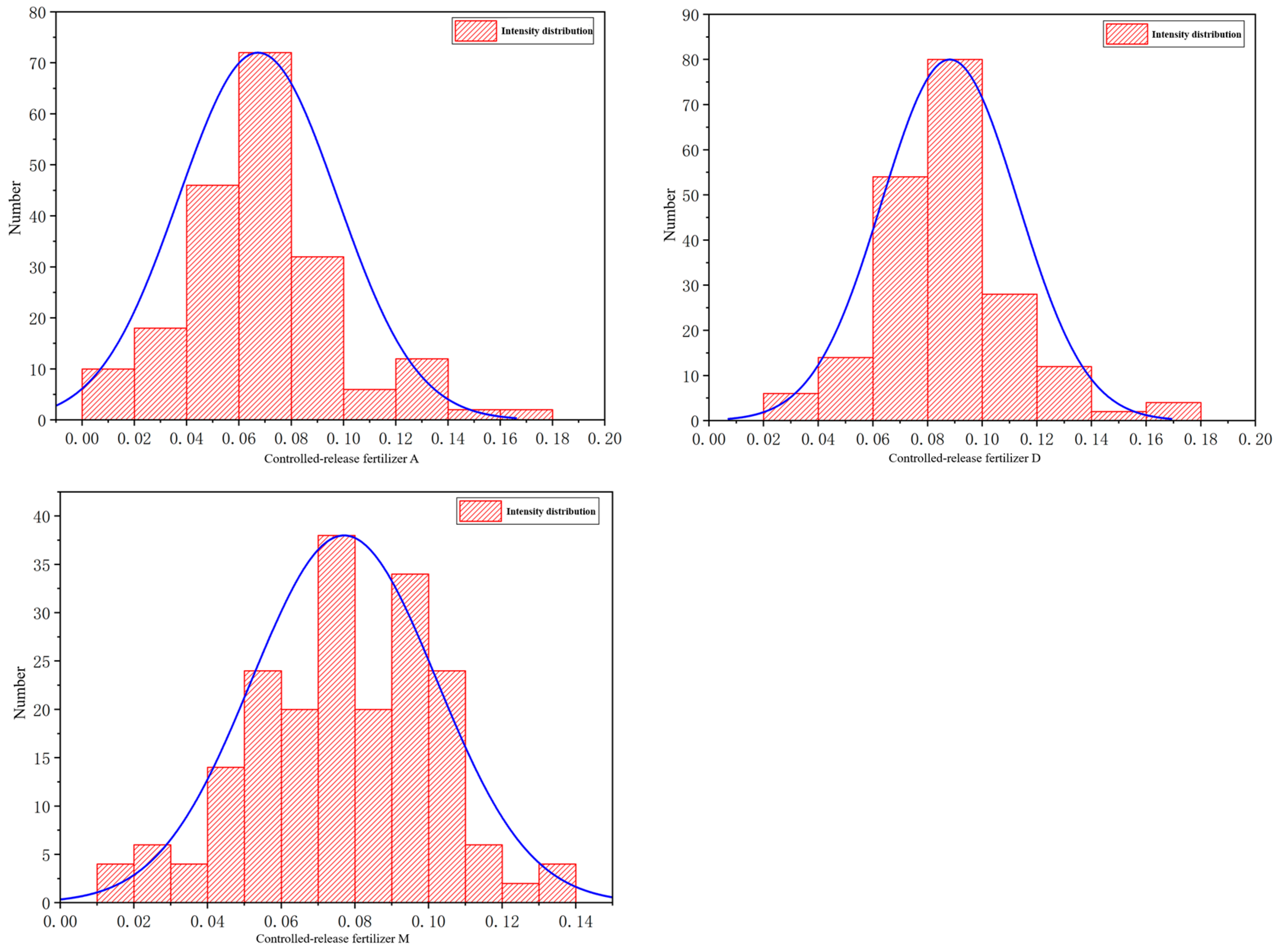 Agriculture 14 02235 g008
