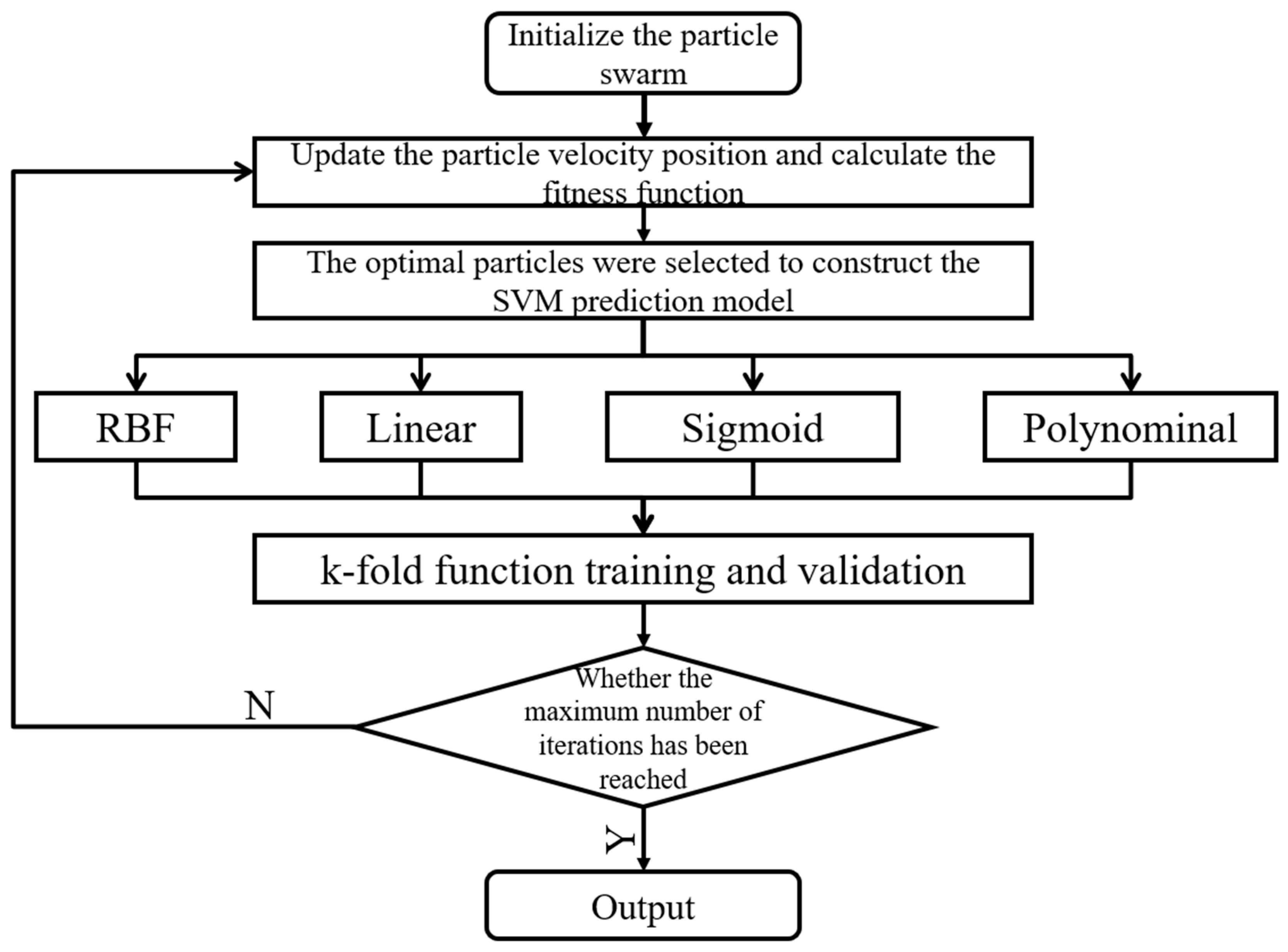 Agriculture 14 02235 g009