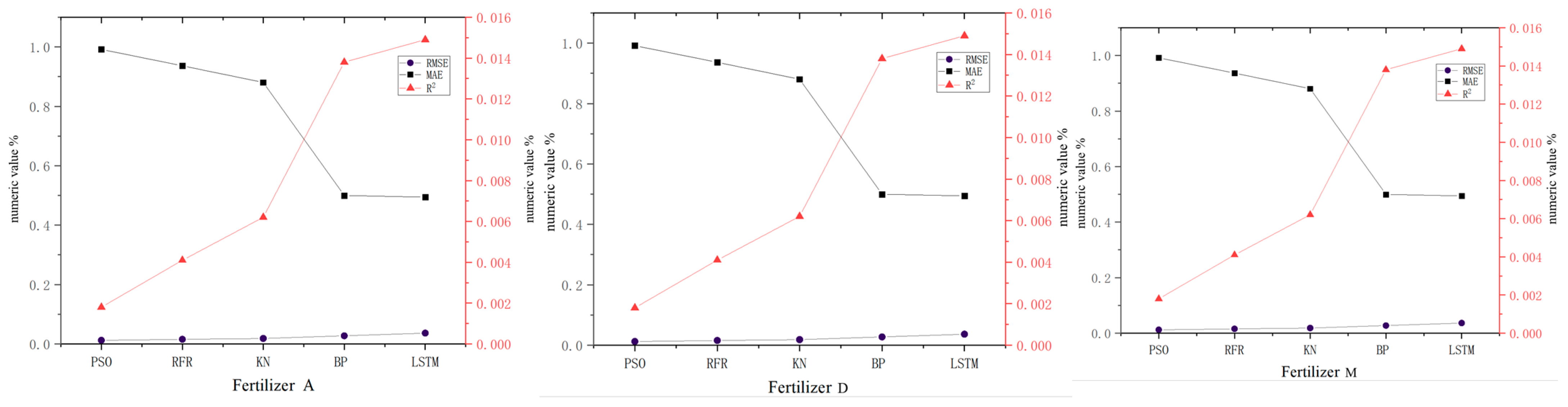 Agriculture 14 02235 g010