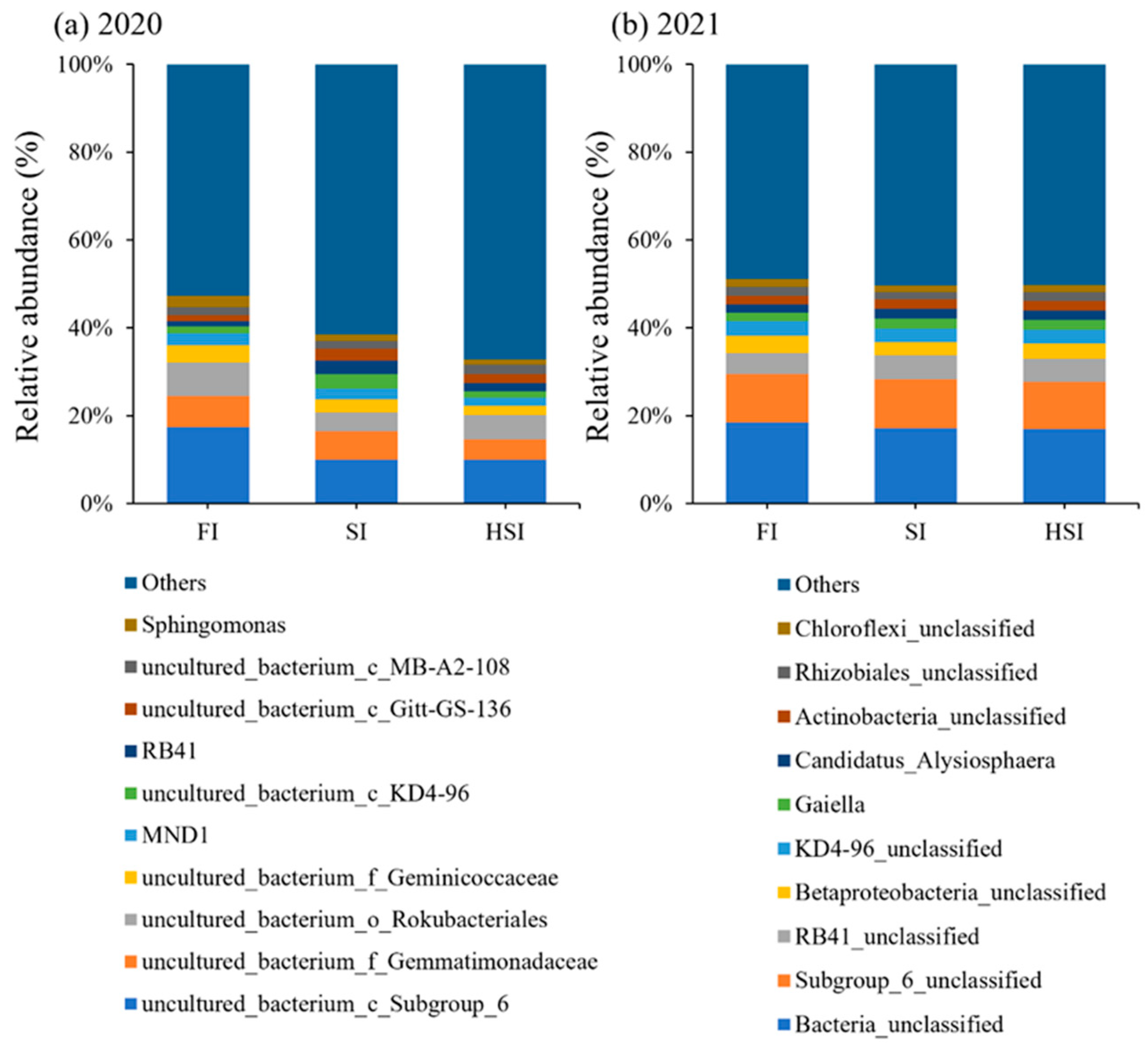 Agriculture 14 02237 g005