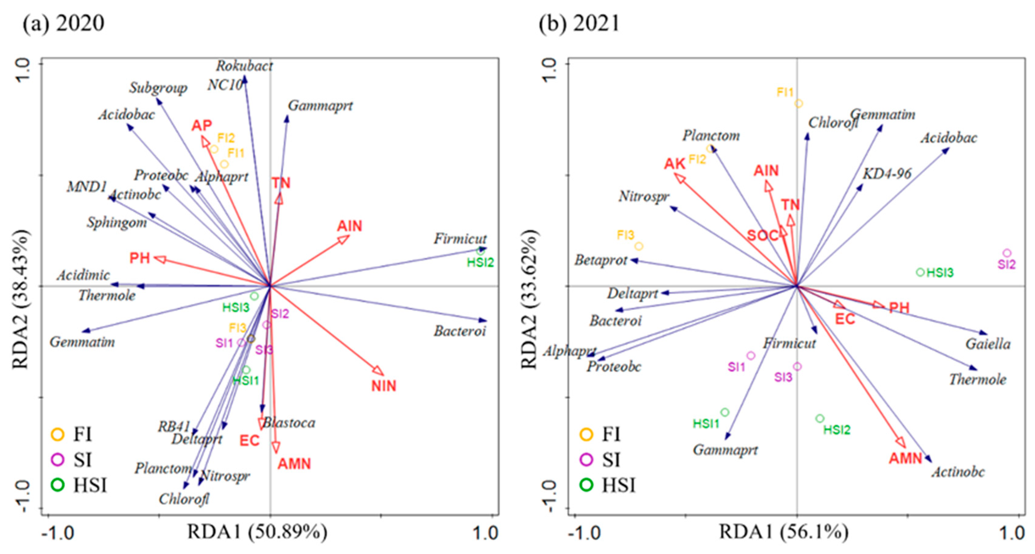Agriculture 14 02237 g007