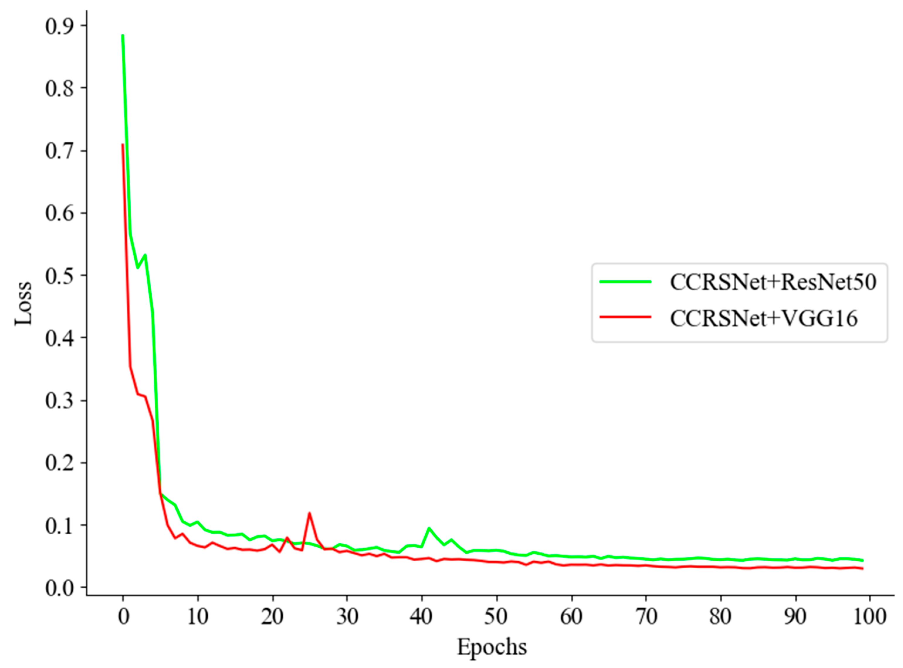 Agriculture 14 02240 g005