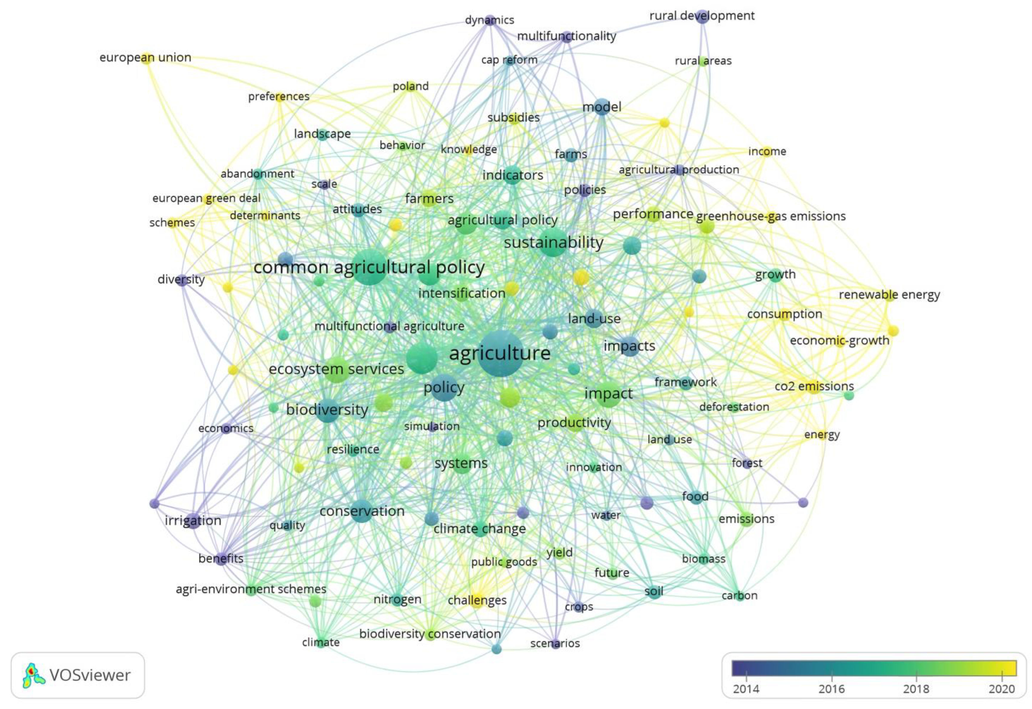 Agriculture 14 02242 g001