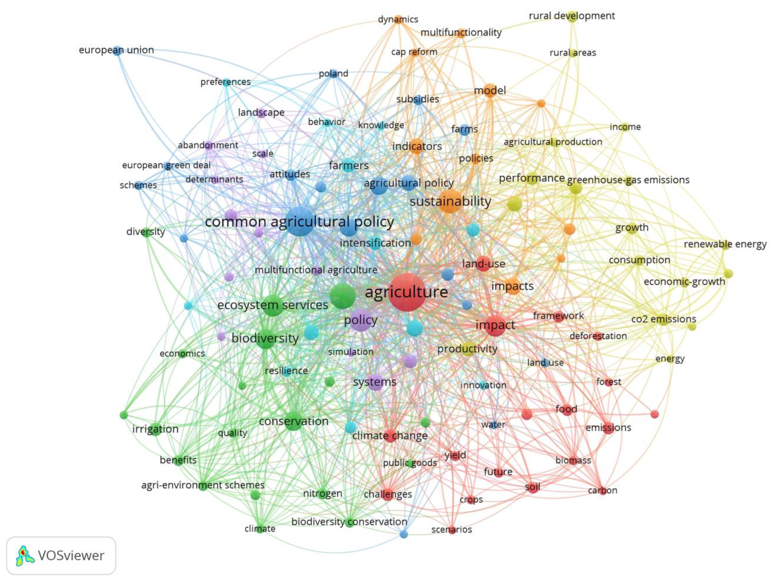 Agriculture 14 02242 g002