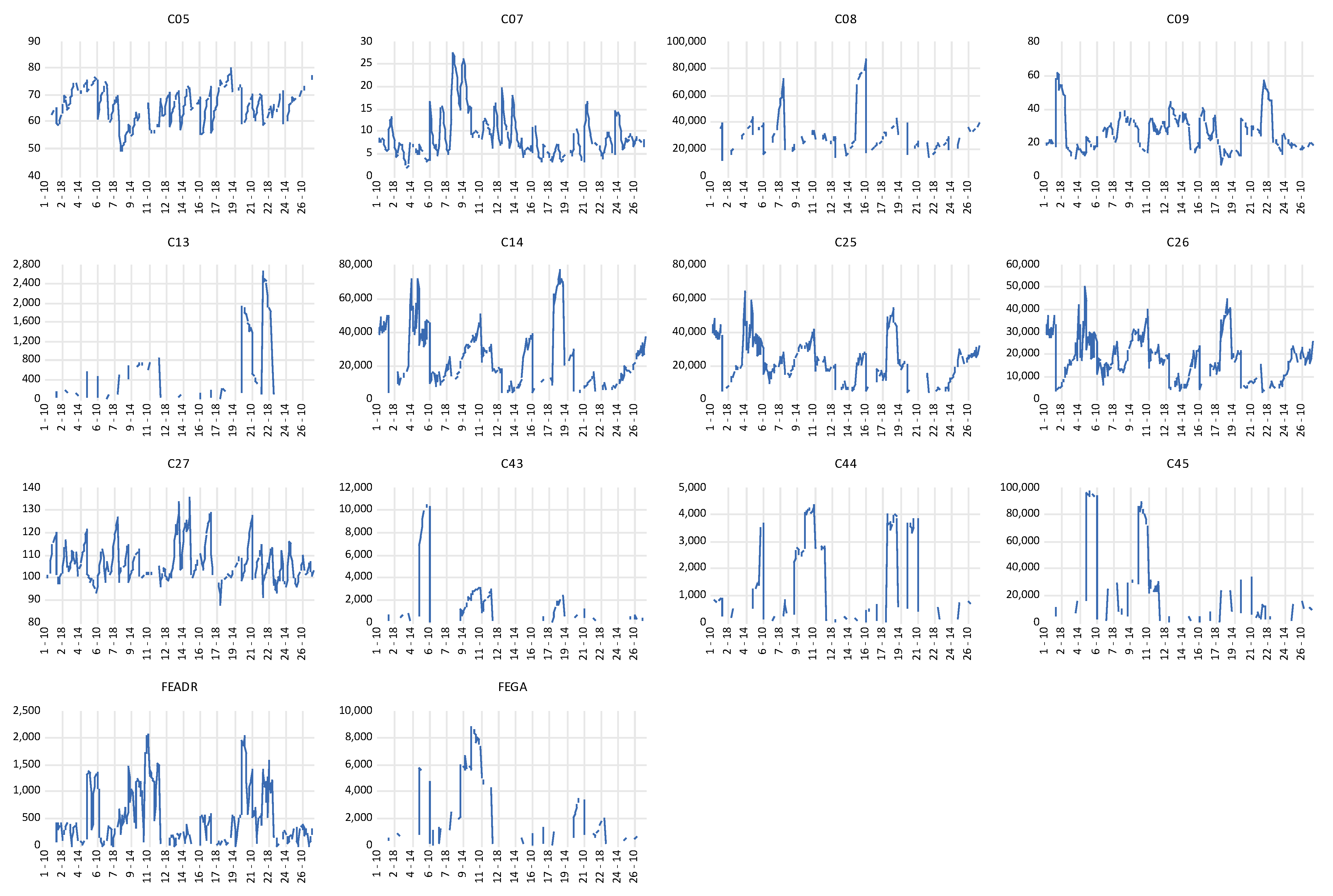 Agriculture 14 02242 g004