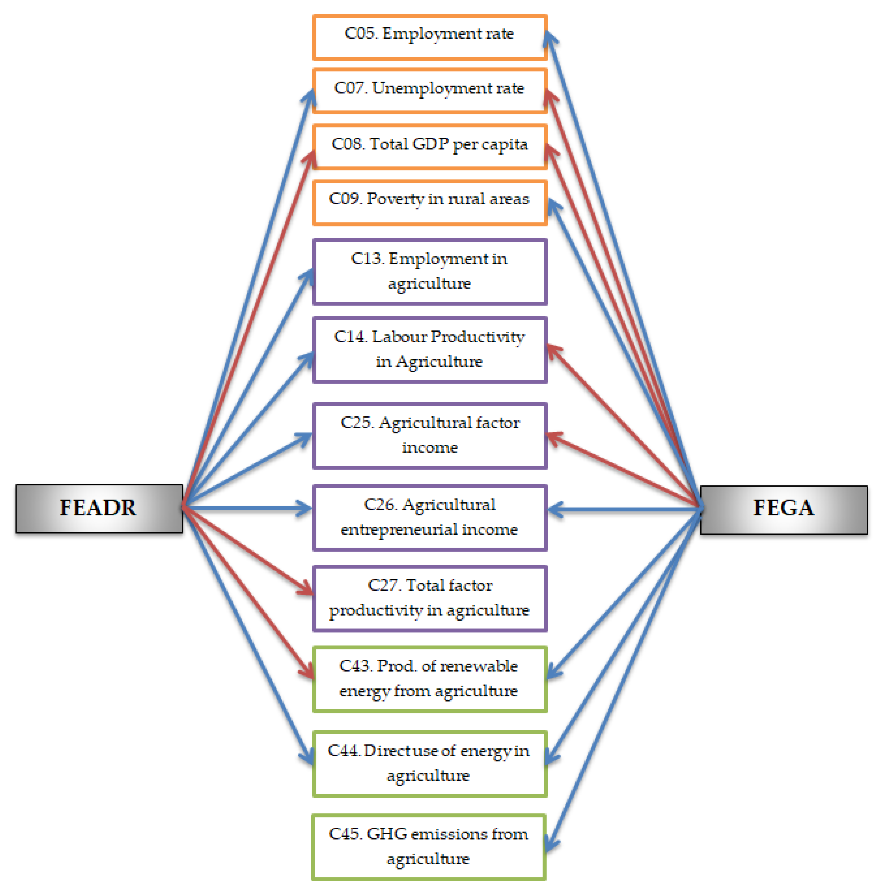 Agriculture 14 02242 g005