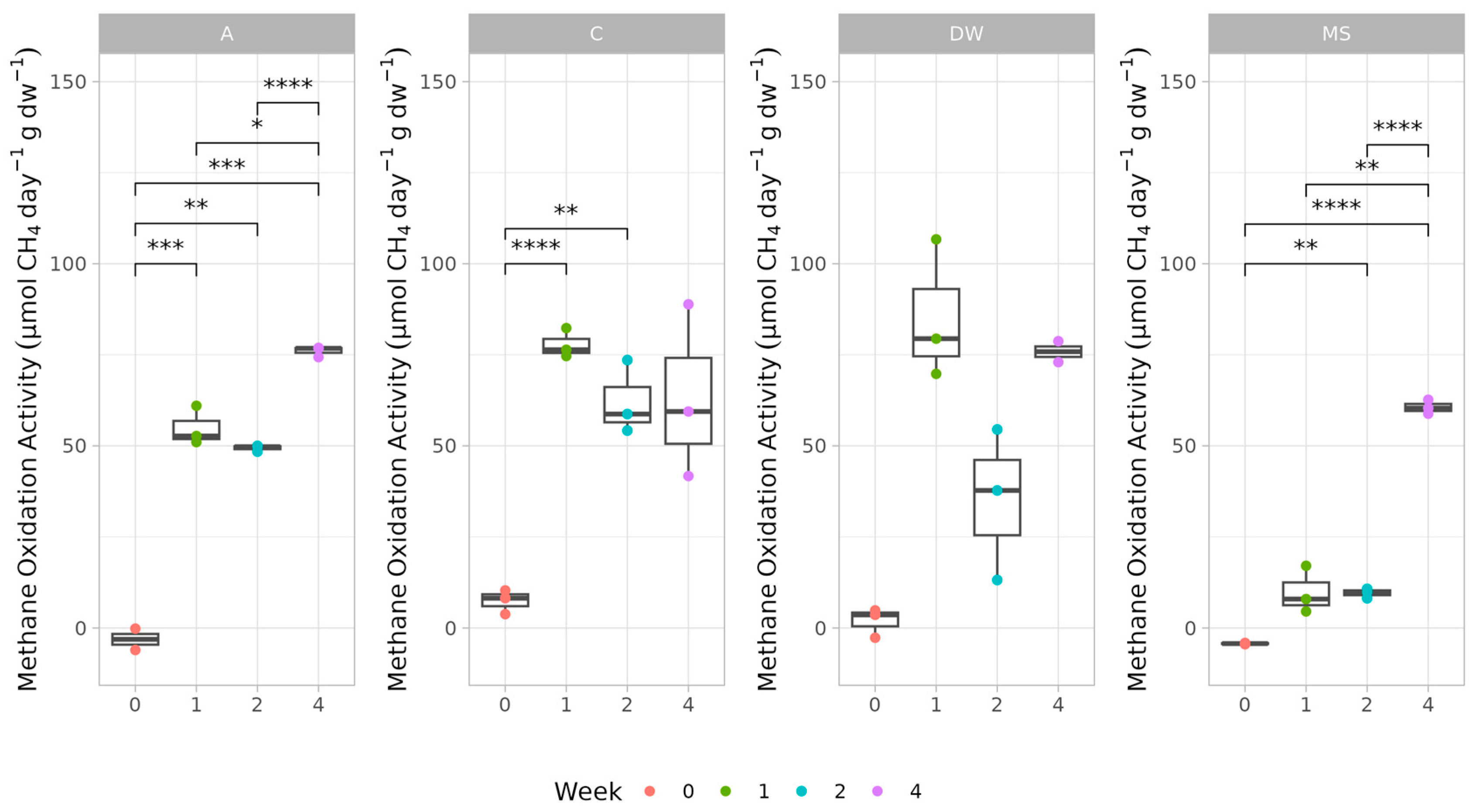 Agriculture 14 02243 g002