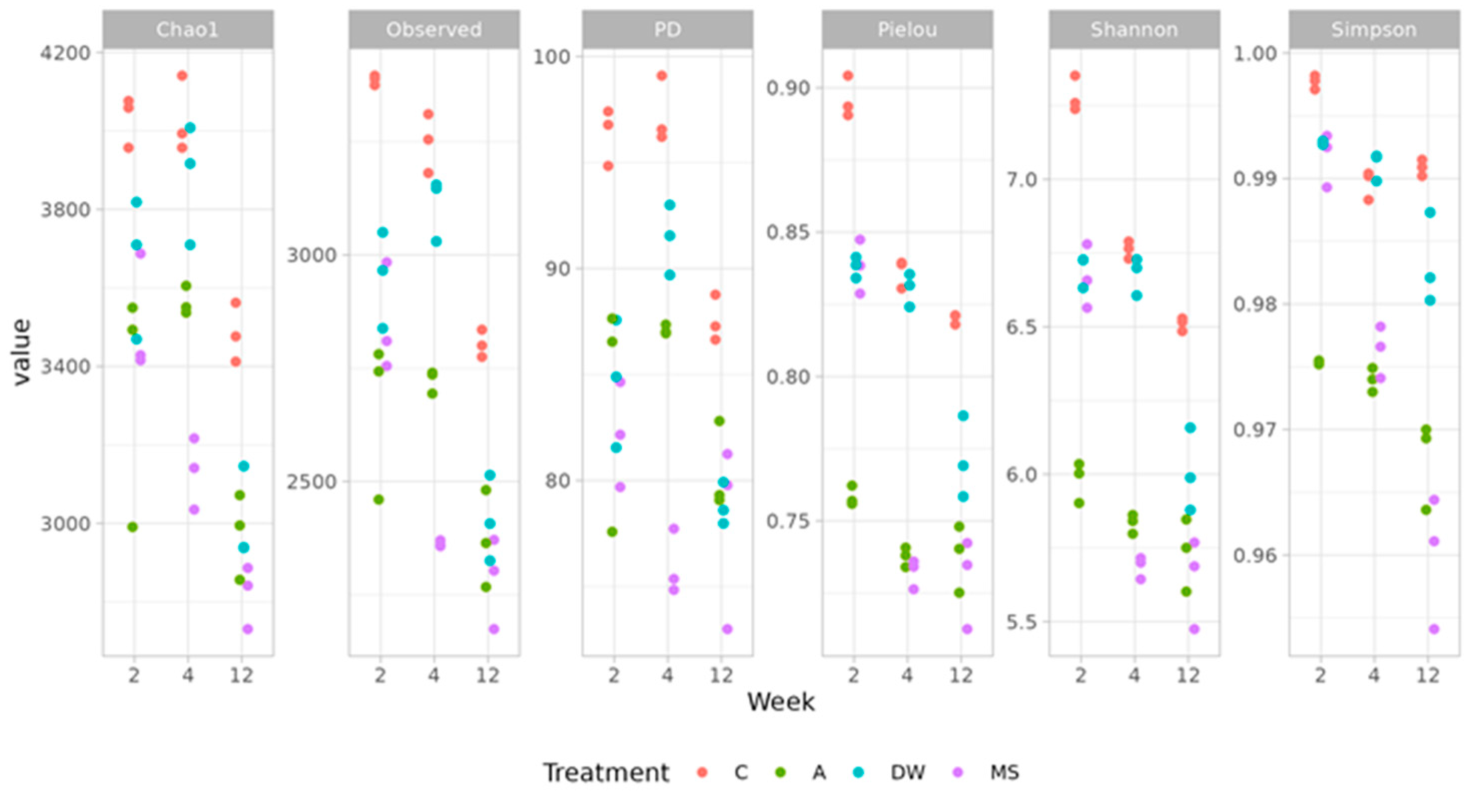 Agriculture 14 02243 g003