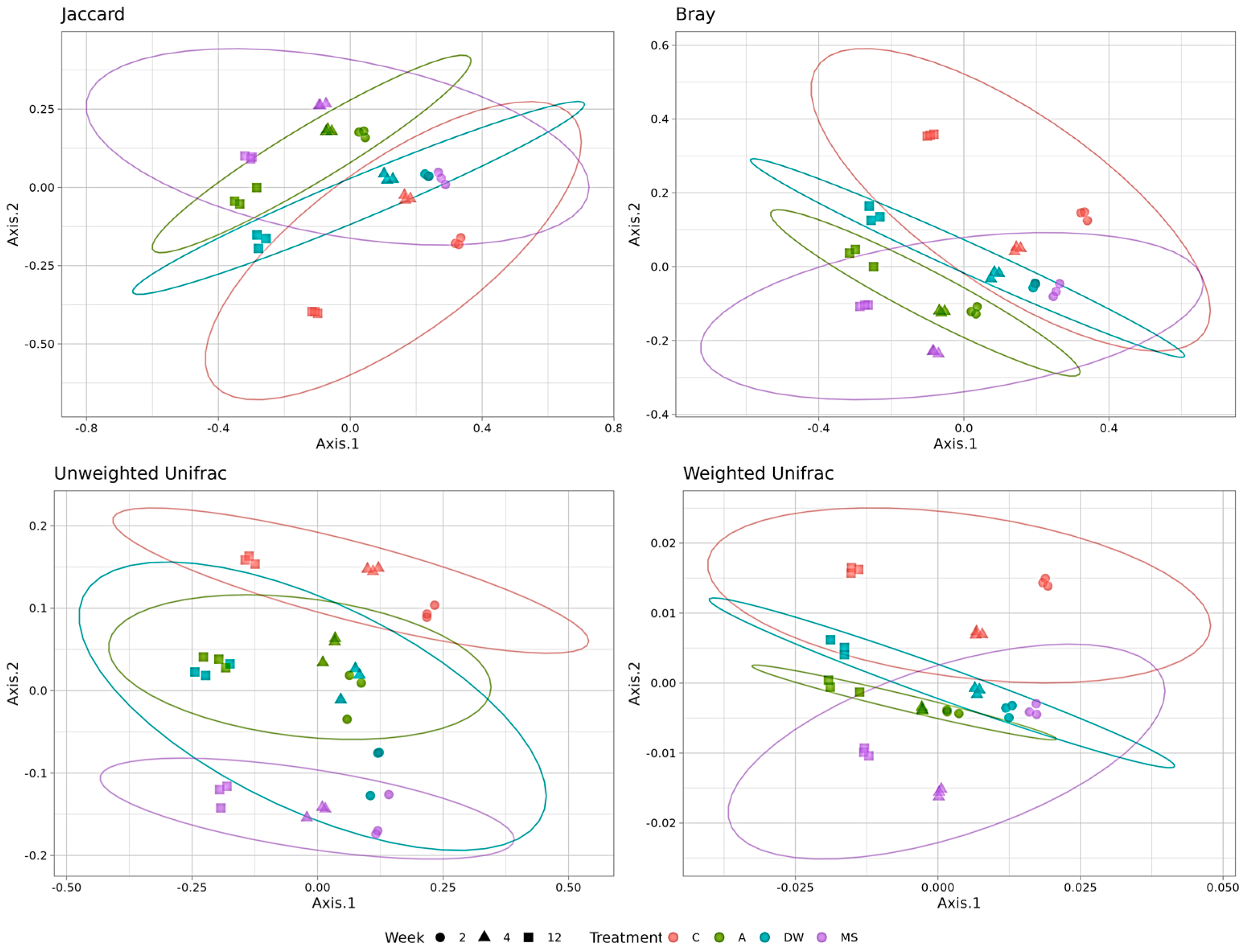 Agriculture 14 02243 g004