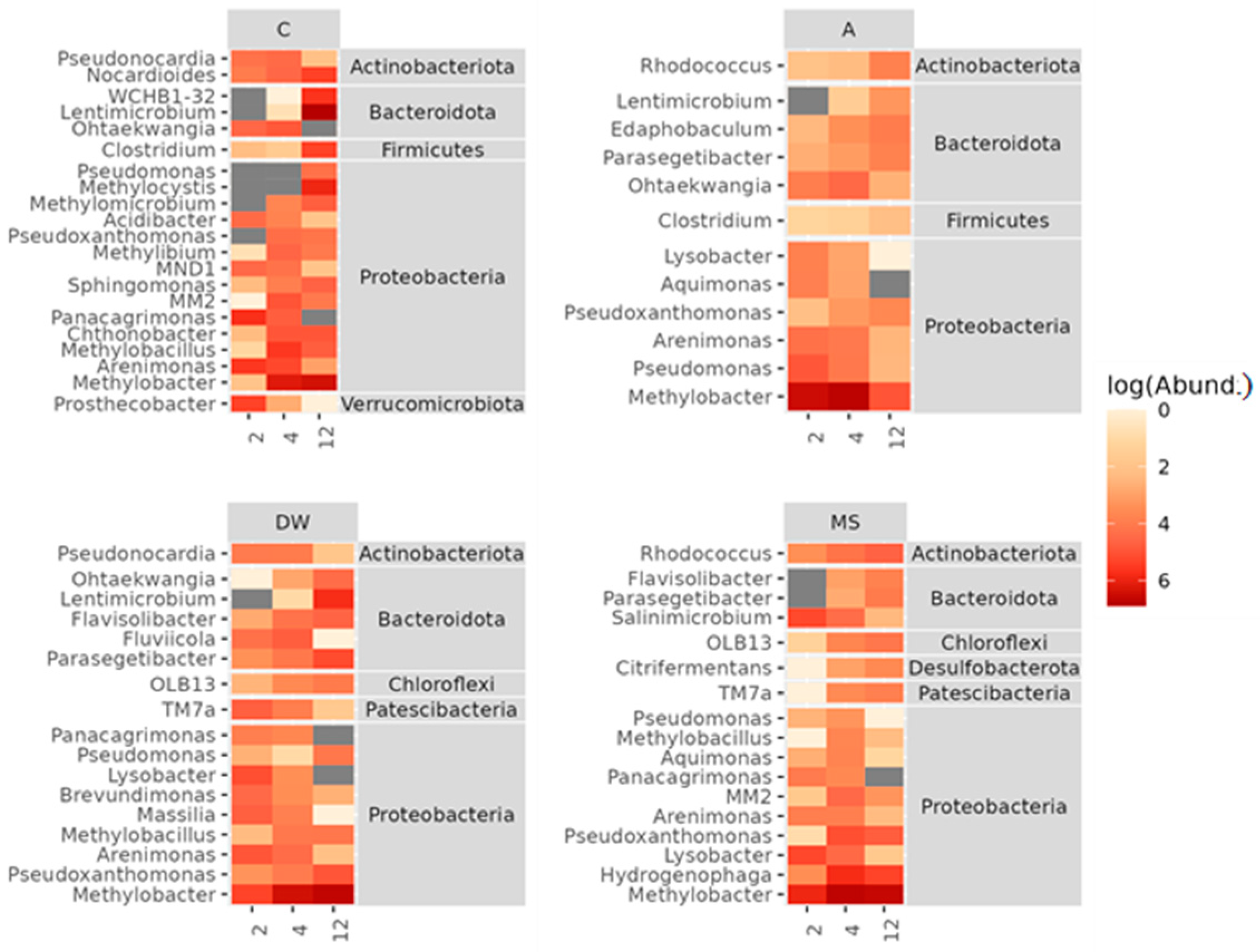 Agriculture 14 02243 g005