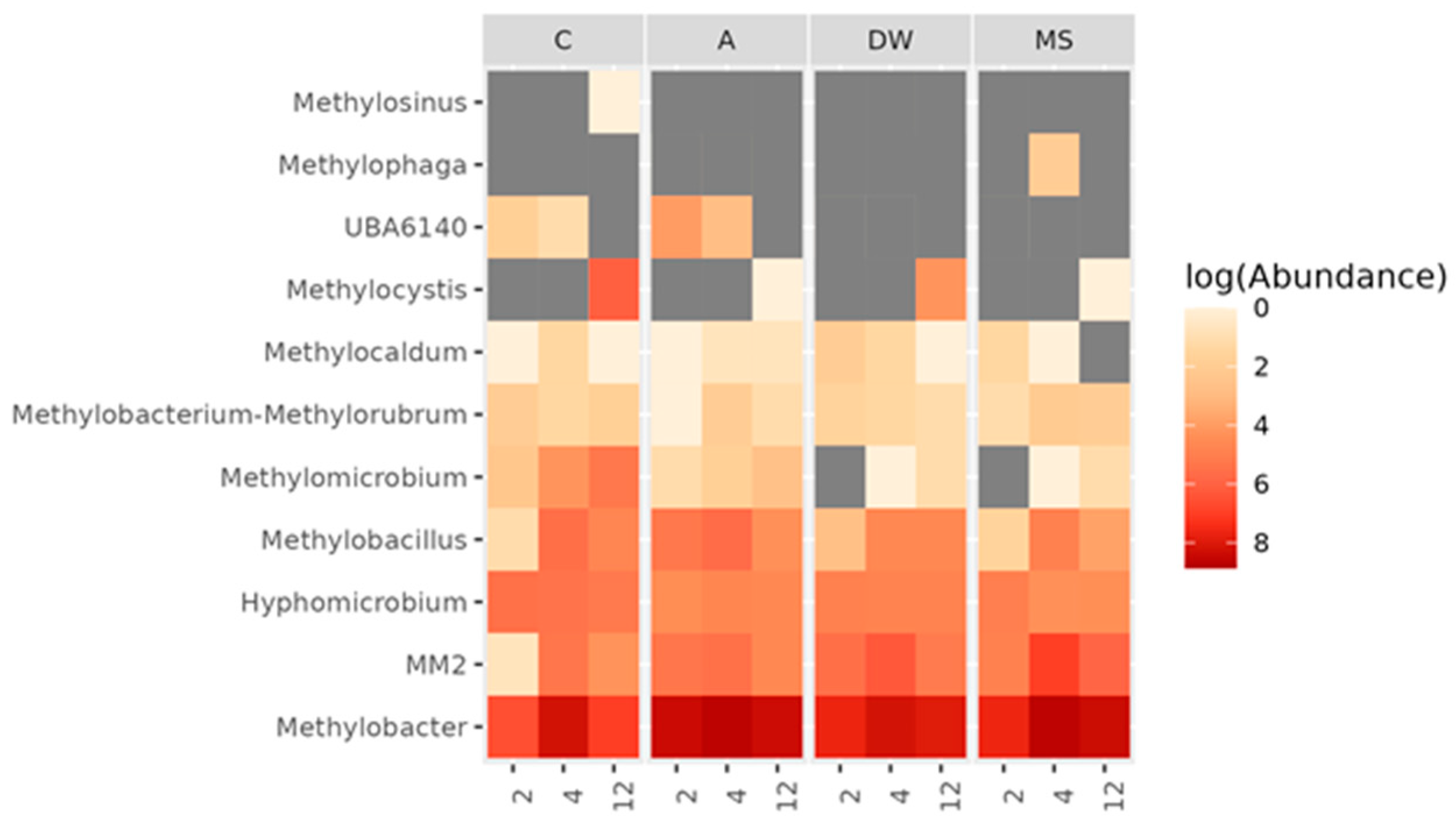 Agriculture 14 02243 g007