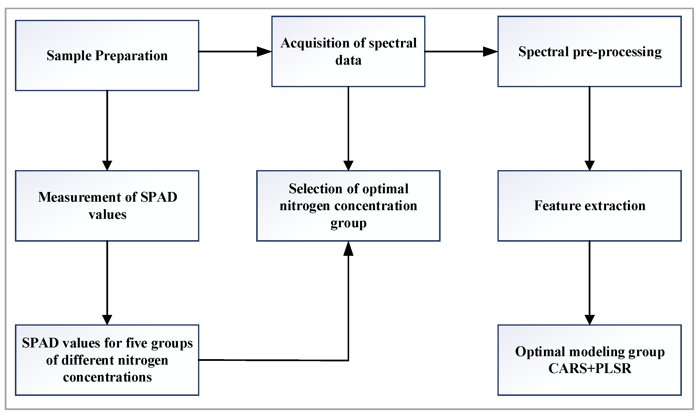 Agriculture 14 02247 g001
