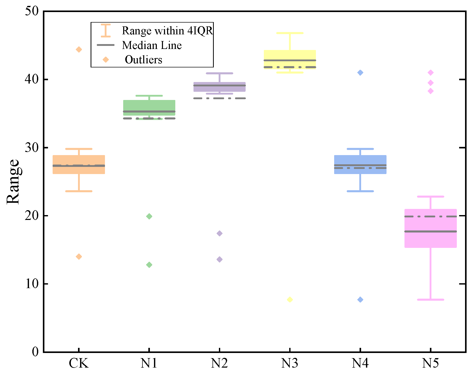 Agriculture 14 02247 g003