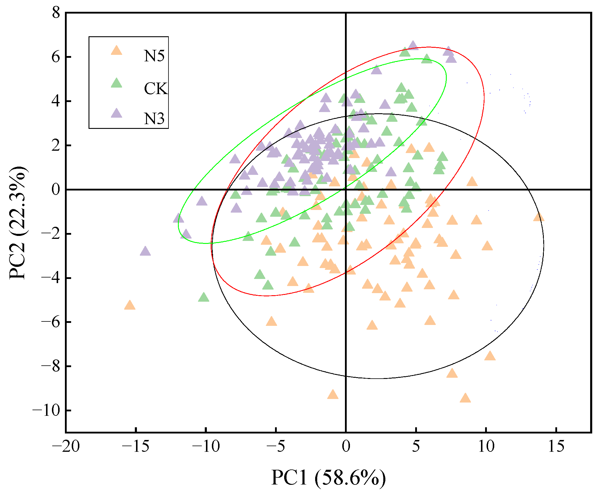 Agriculture 14 02247 g004