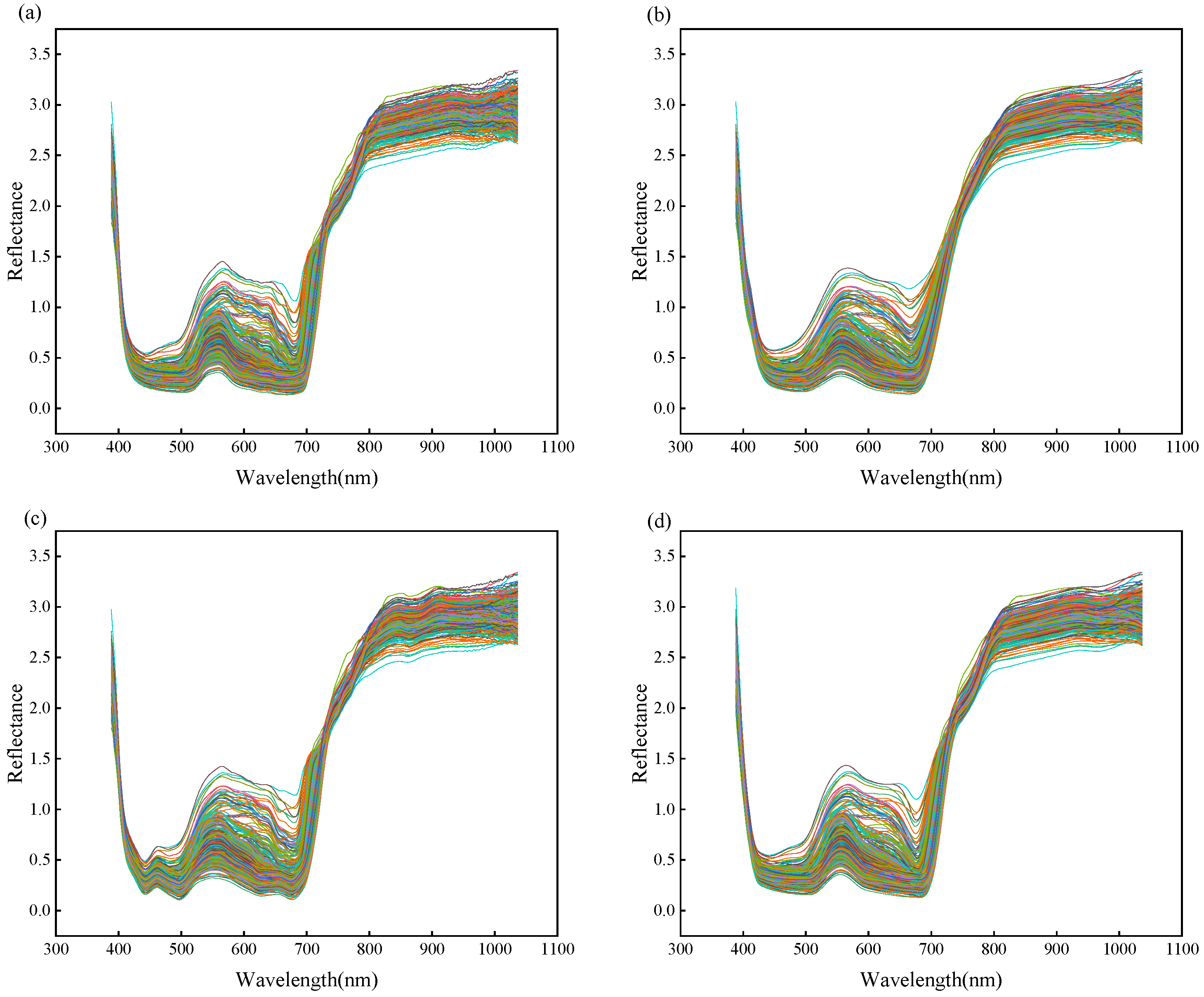 Agriculture 14 02247 g005
