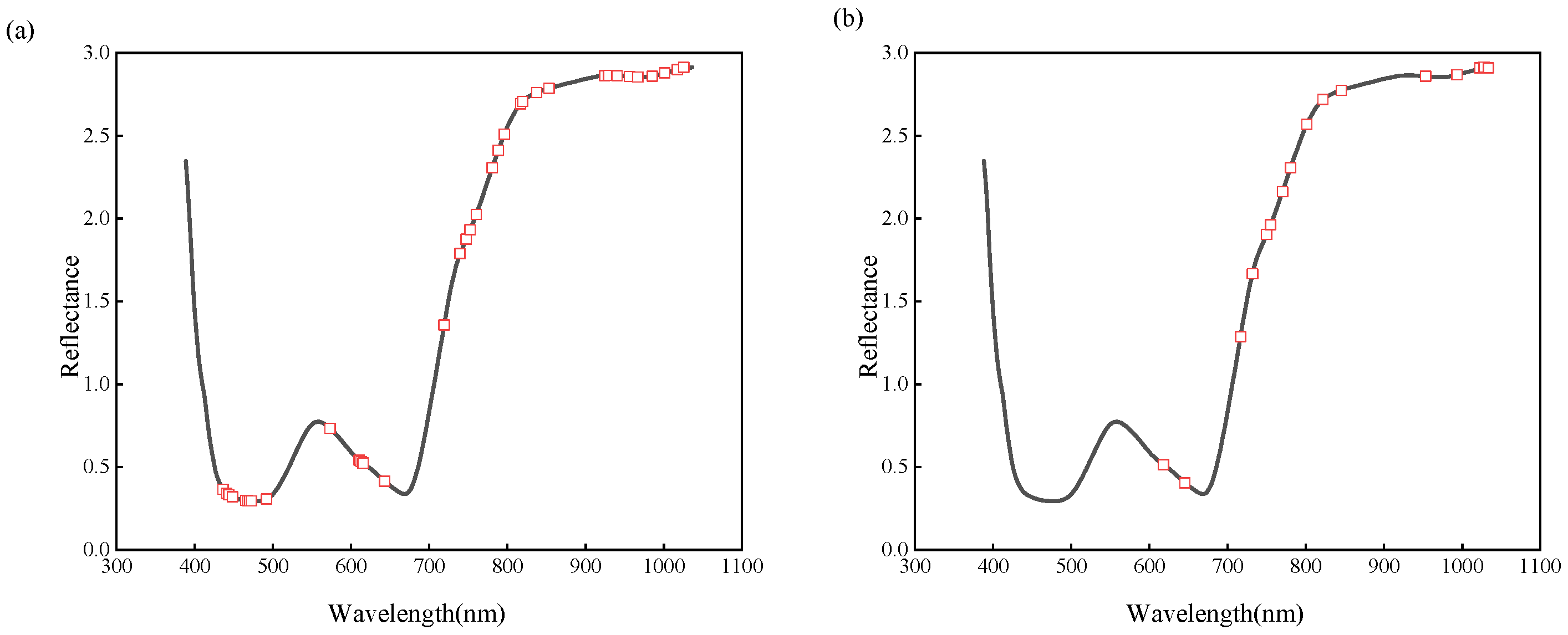 Agriculture 14 02247 g009