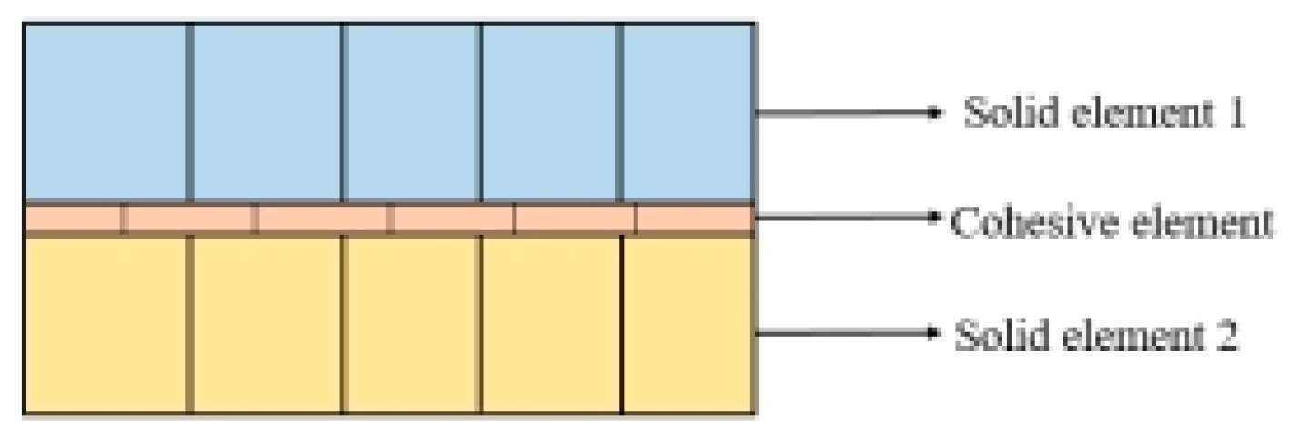 Agriculture 14 02248 g006