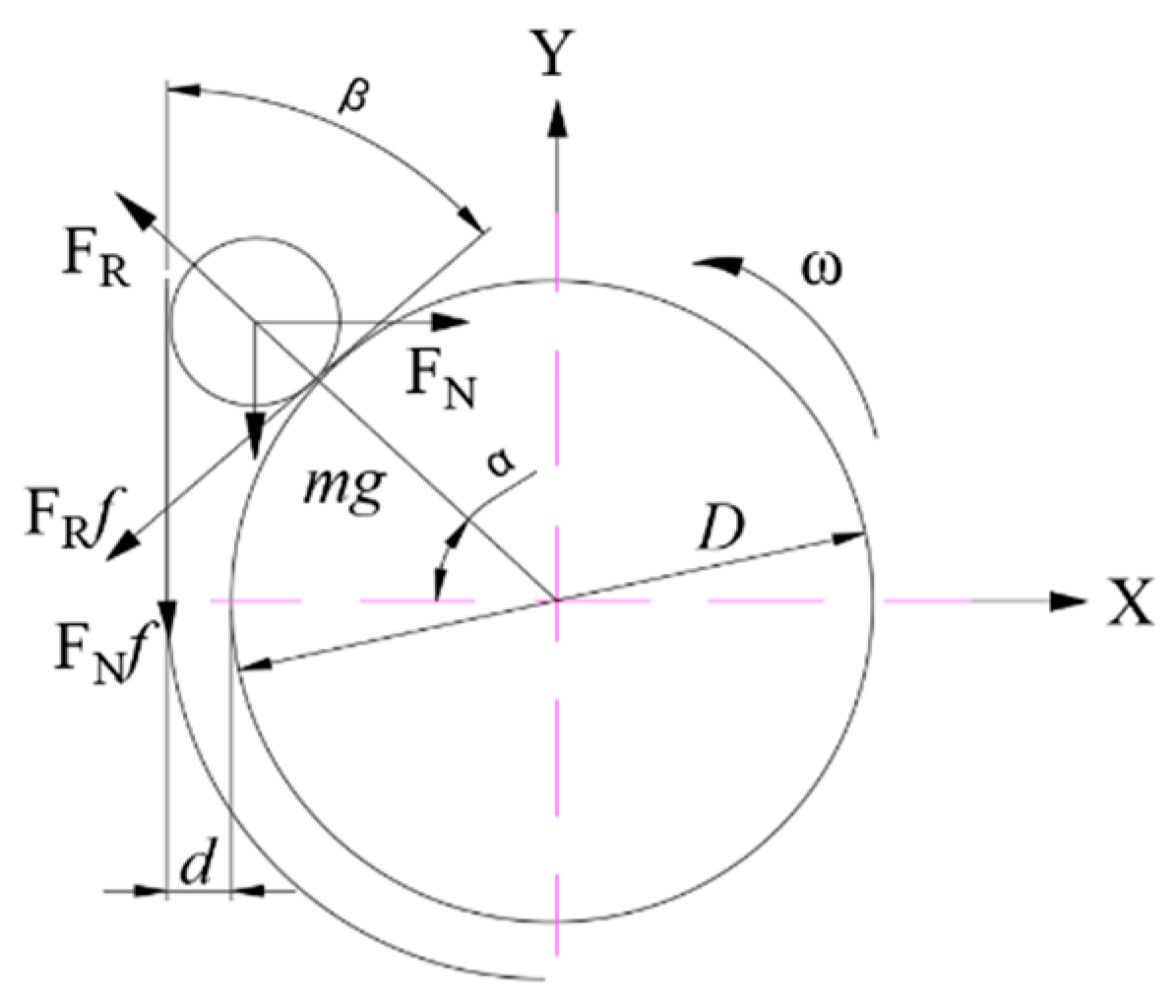 Agriculture 14 02248 g016