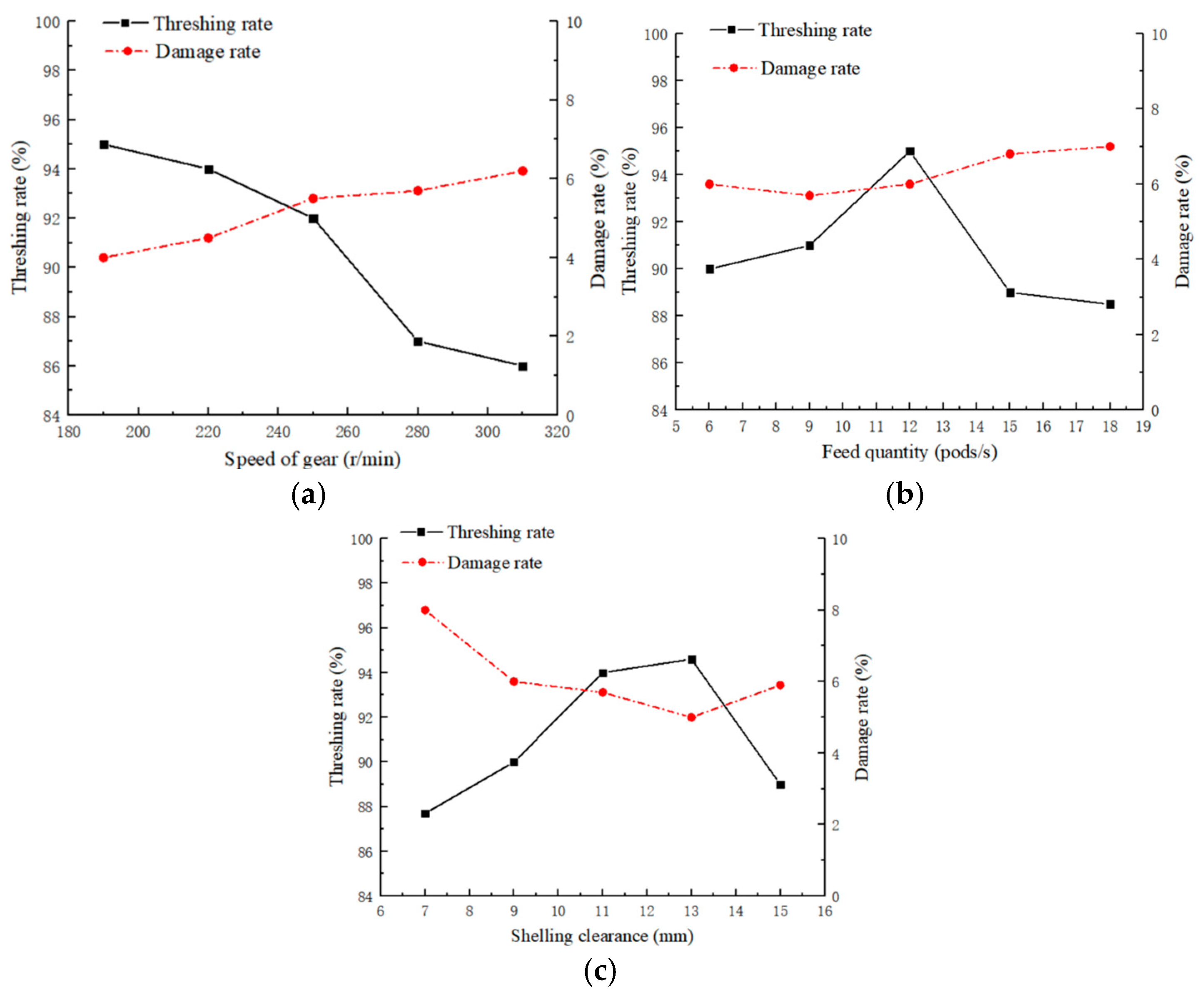 Agriculture 14 02248 g018