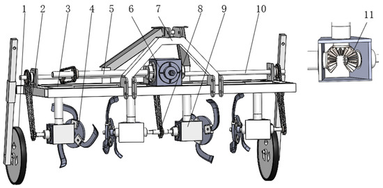 Design and Experiment of Oblique Stubble-Cutting Side