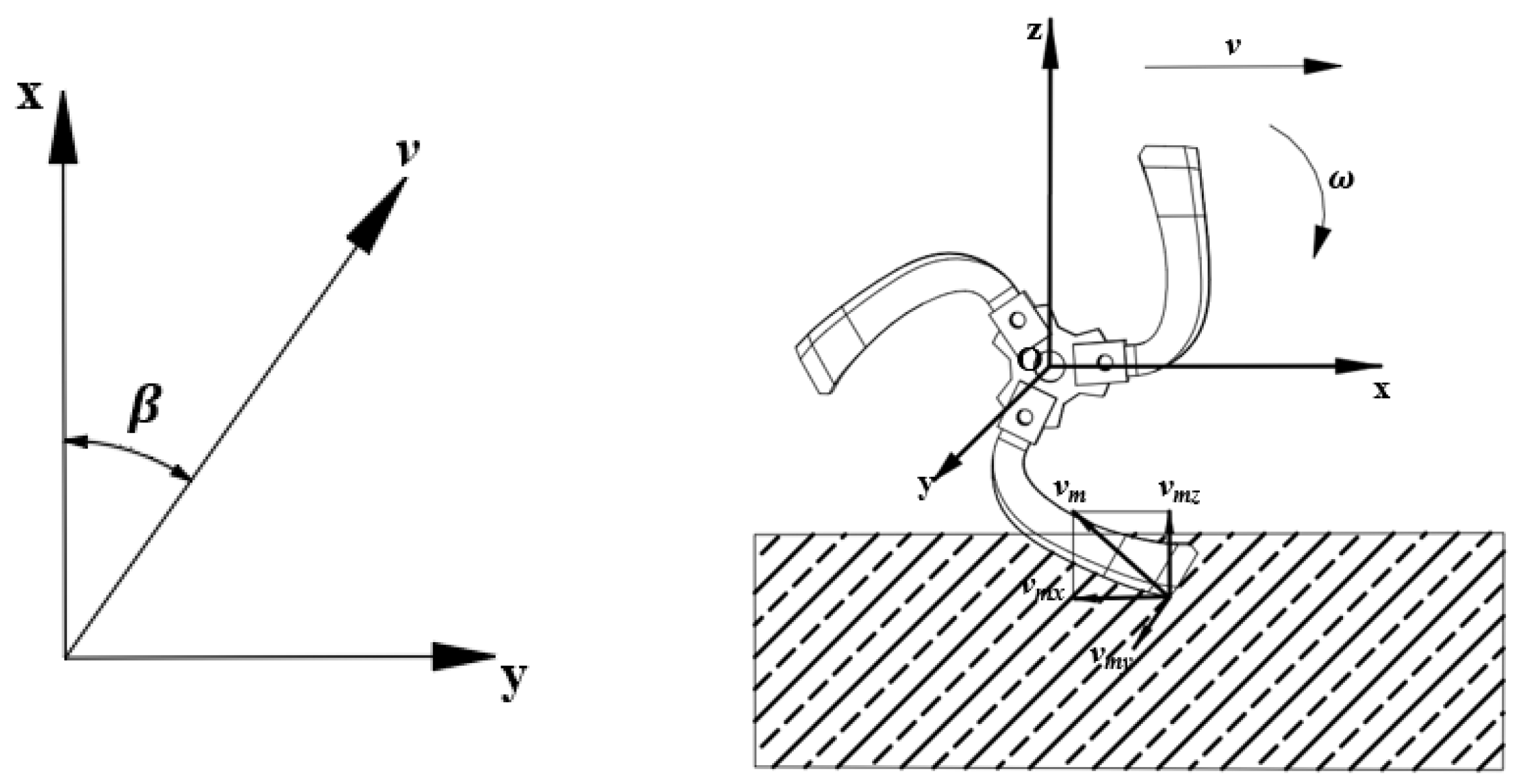 Agriculture 14 02250 g002
