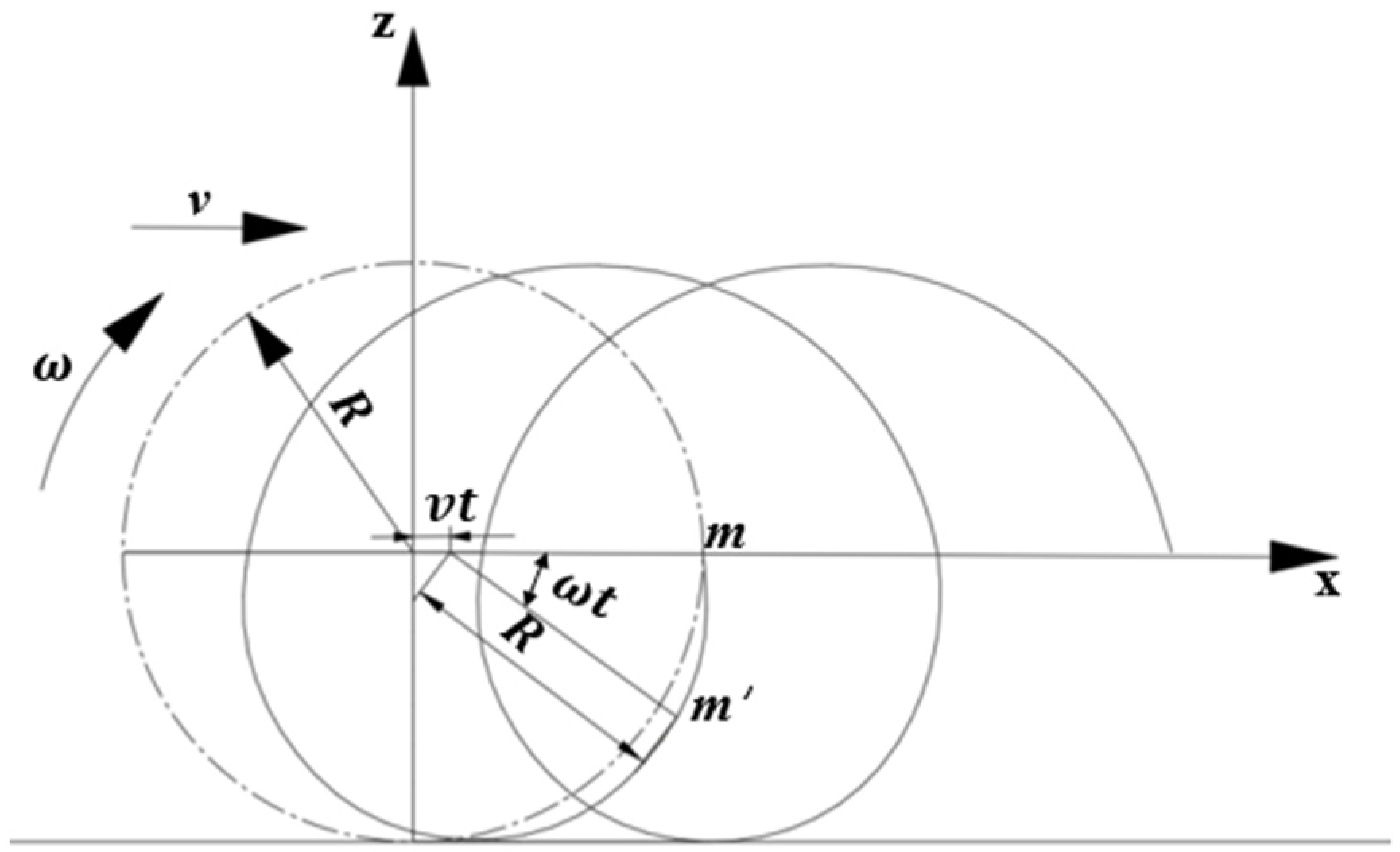 Agriculture 14 02250 g003