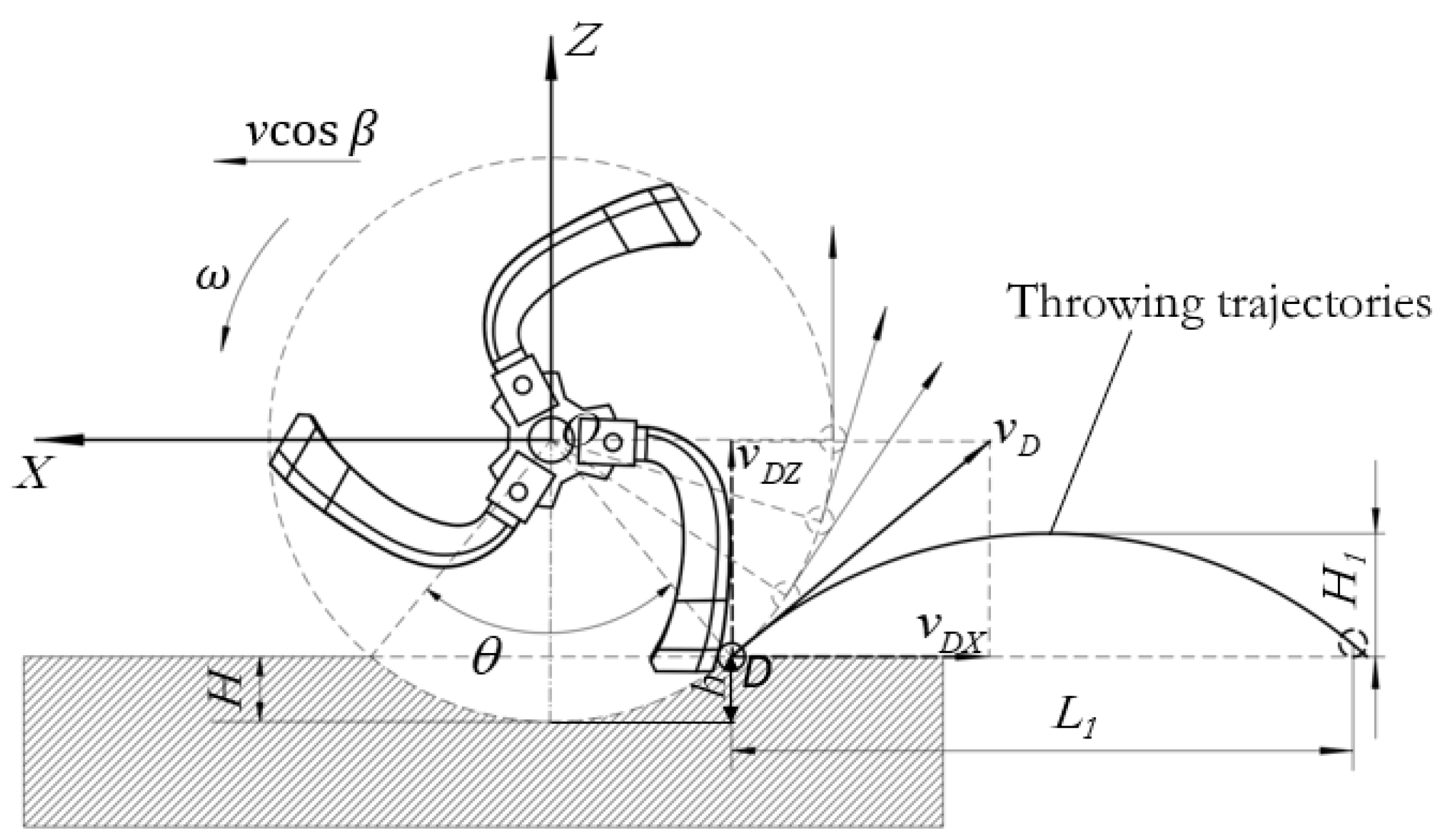 Agriculture 14 02250 g006