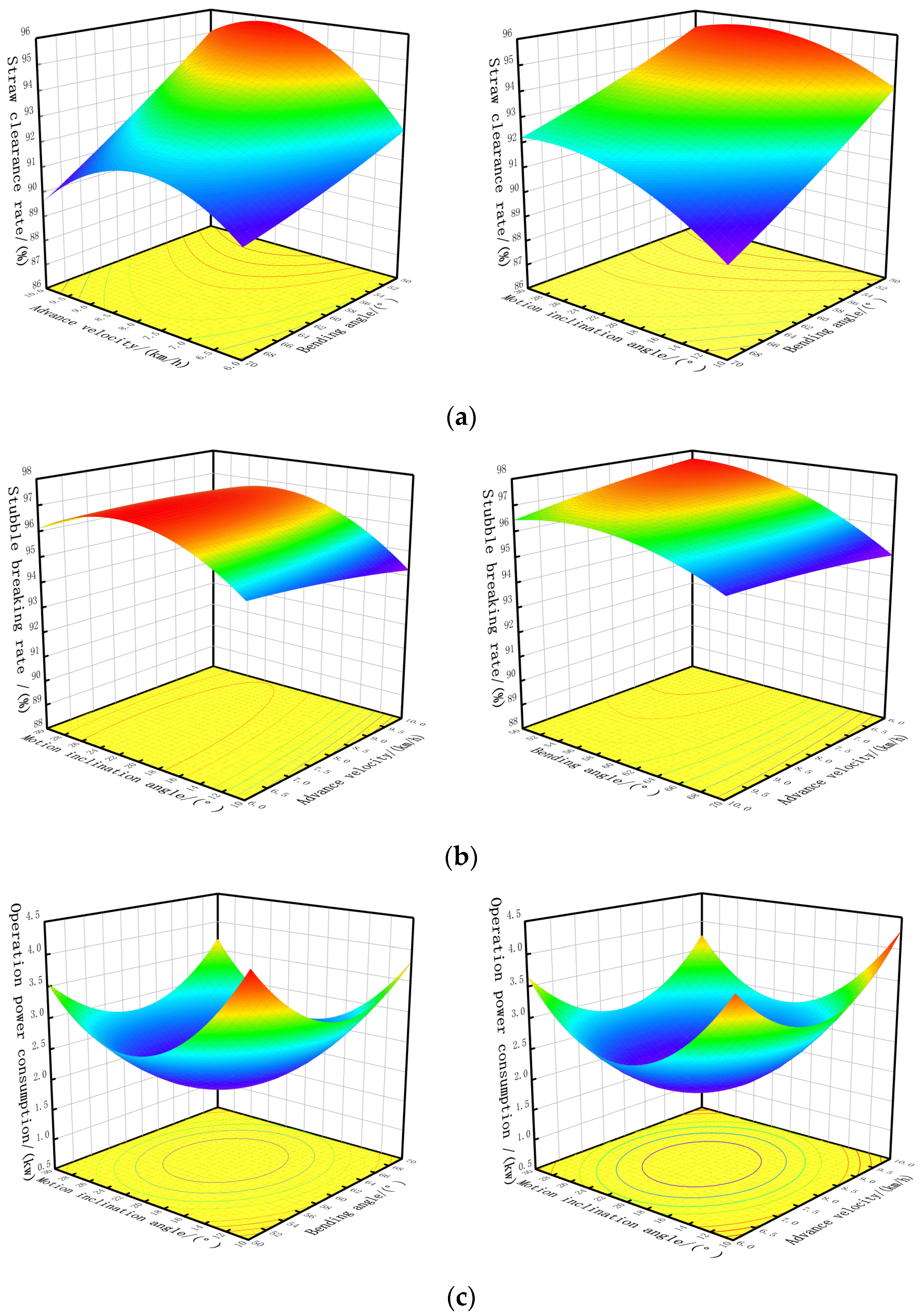 Agriculture 14 02250 g009