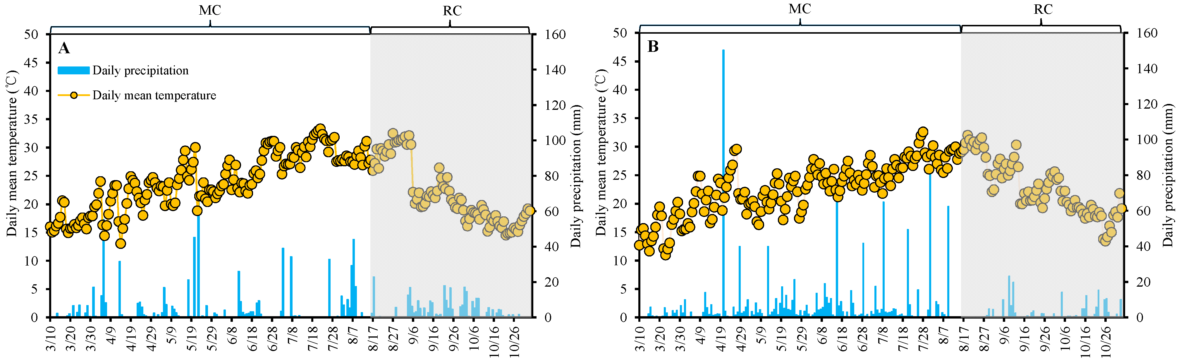 Agriculture 14 02251 g001