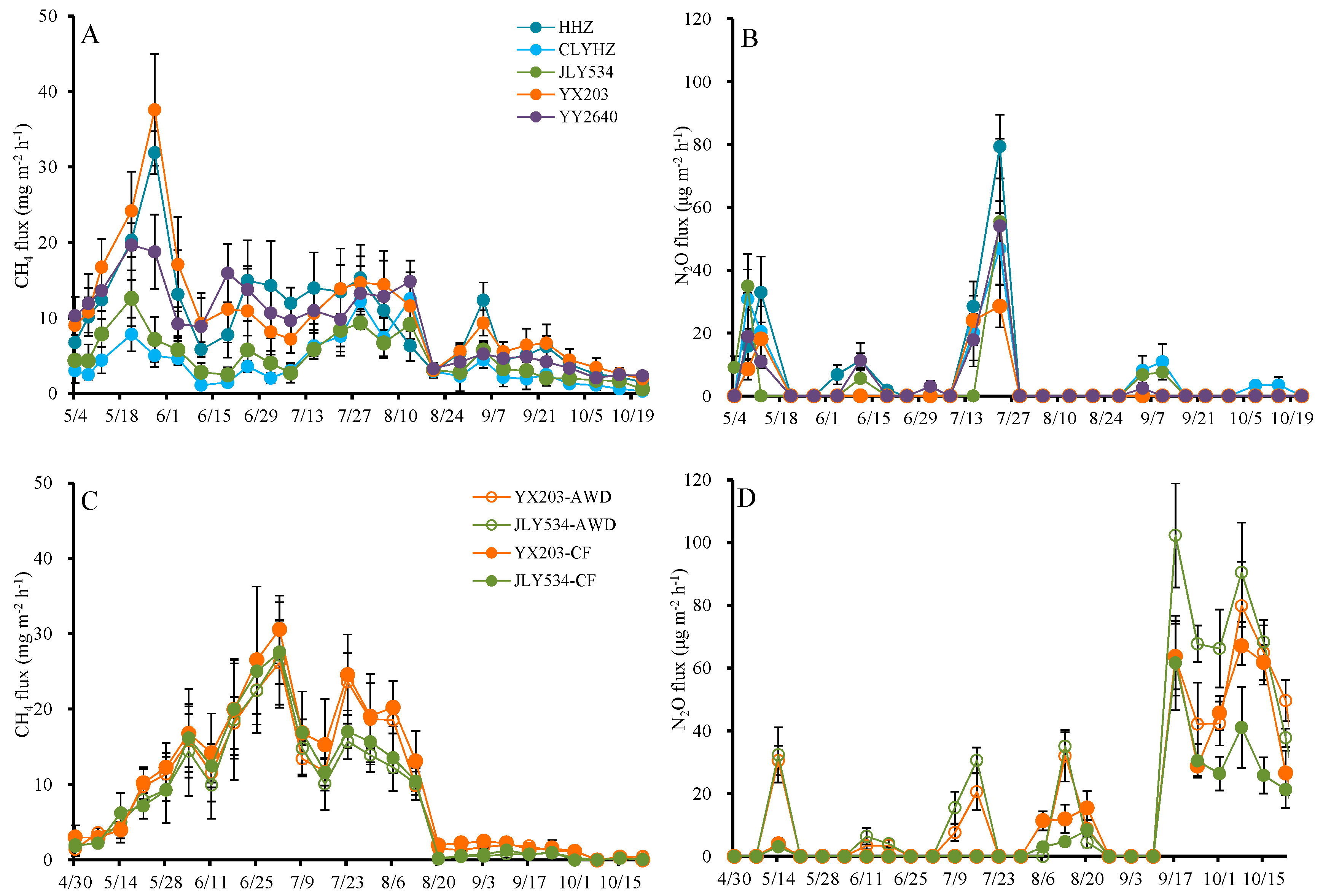 Agriculture 14 02251 g003