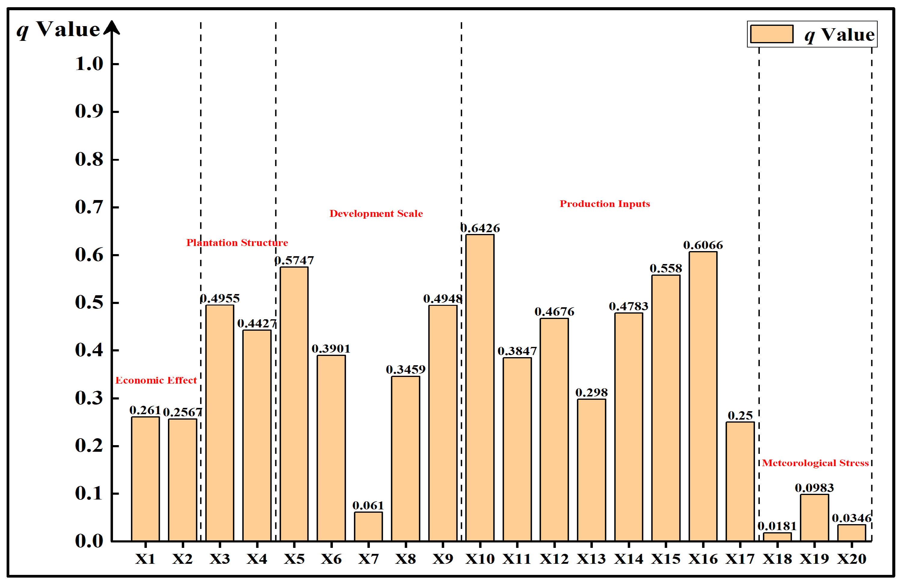 Agriculture 14 02253 g003