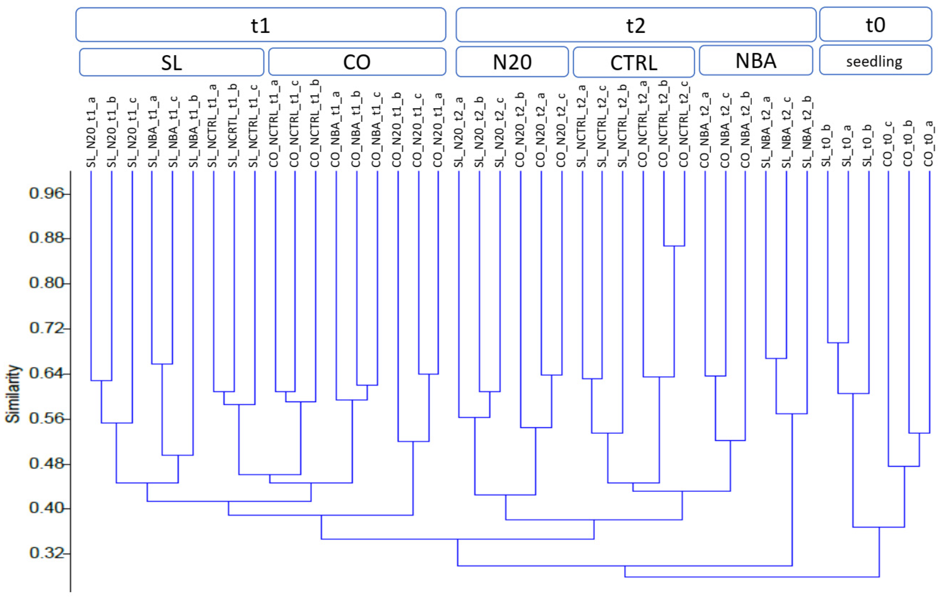 Agriculture 14 02254 g002 Agriculture 14 02254 g002