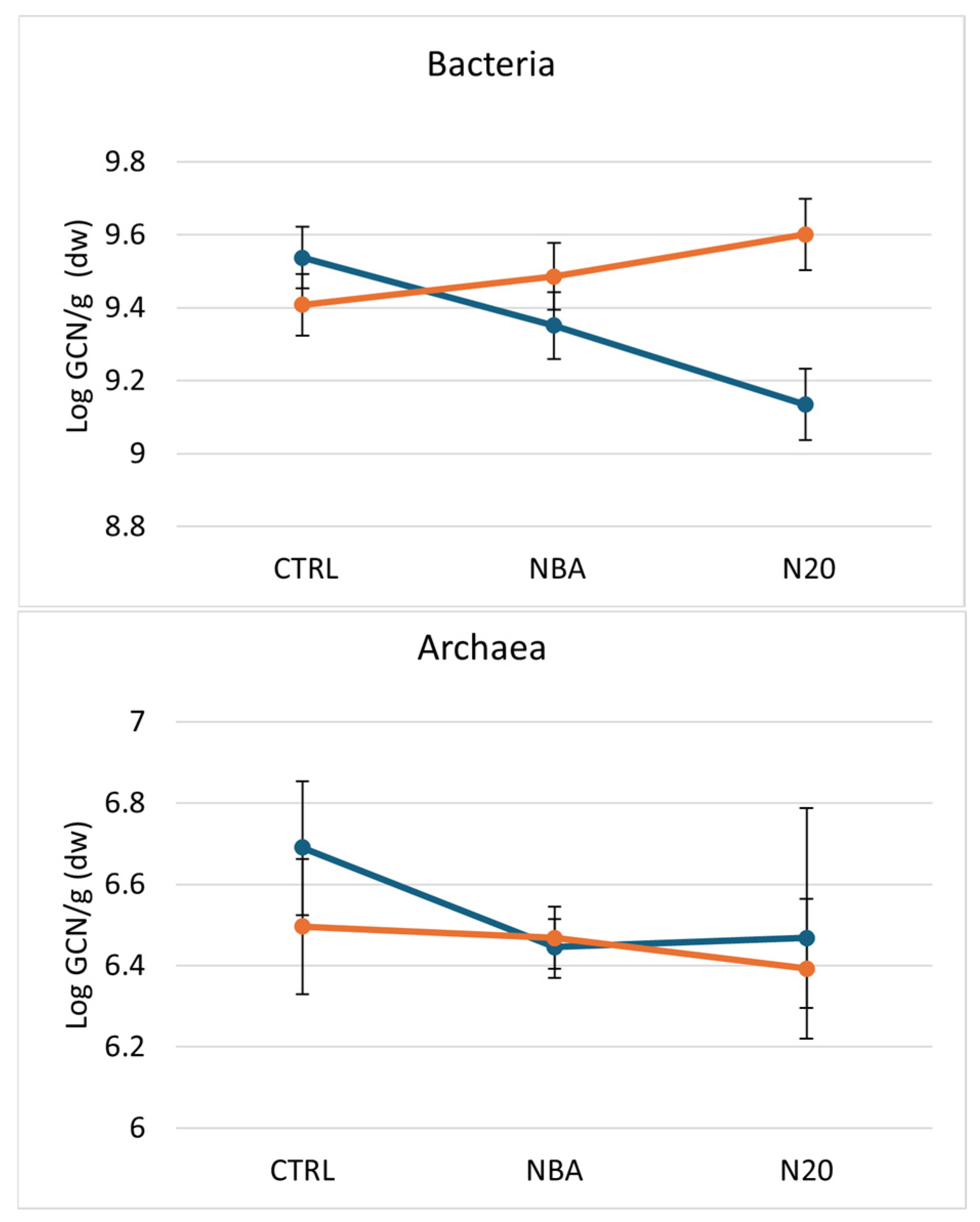 Agriculture 14 02254 g003a Agriculture 14 02254 g003a