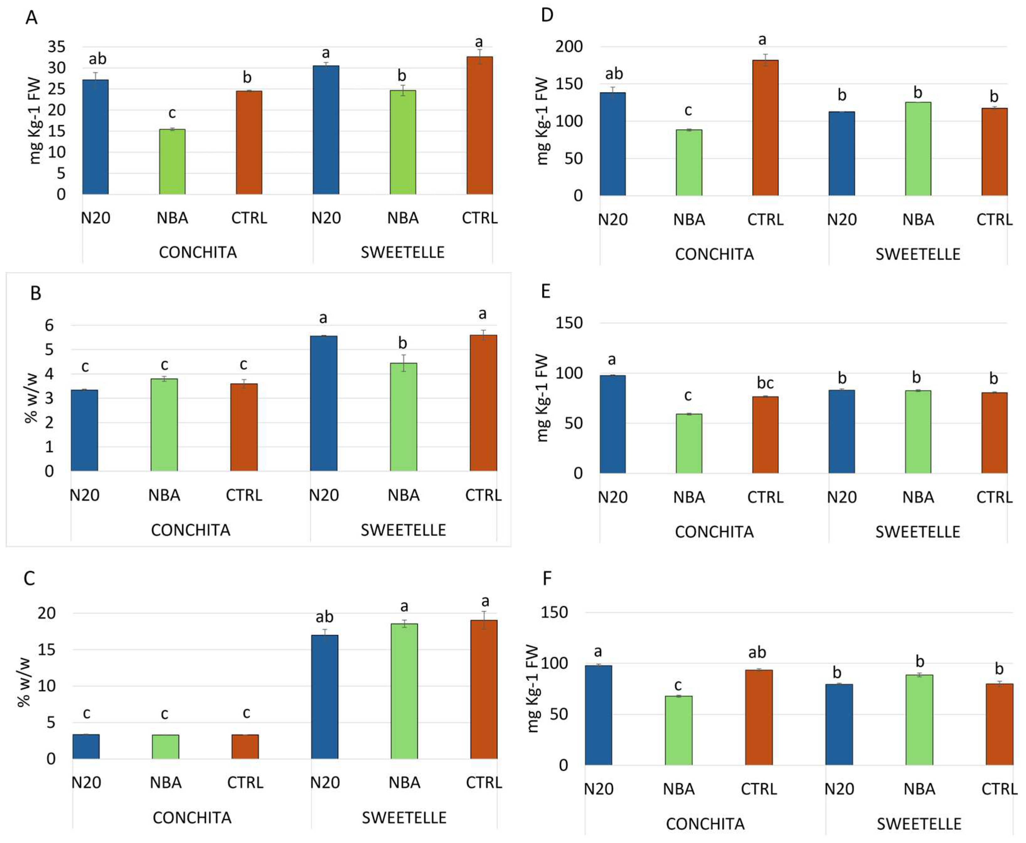 Agriculture 14 02254 g004 Agriculture 14 02254 g004
