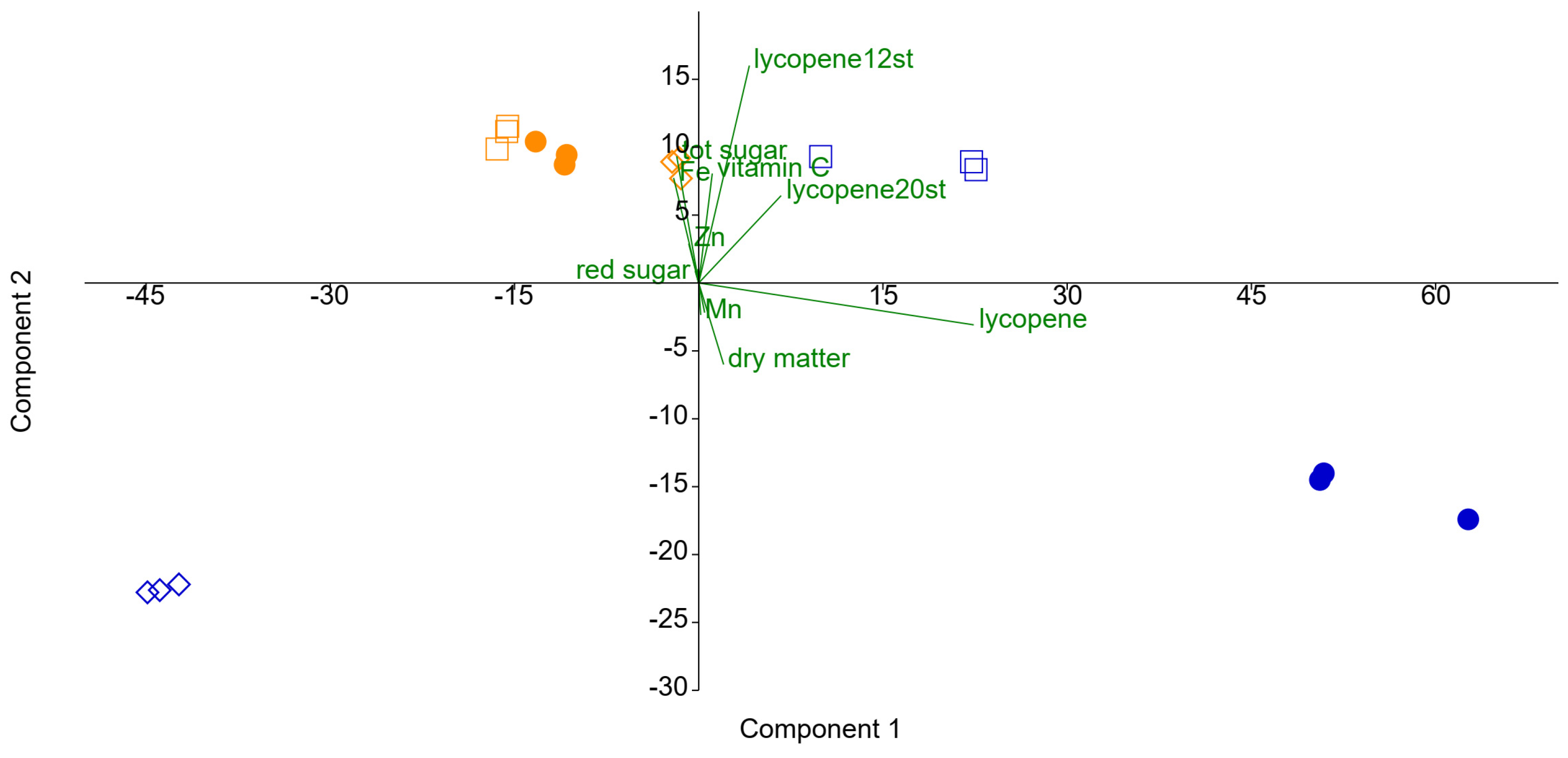 Agriculture 14 02254 g005 Agriculture 14 02254 g005